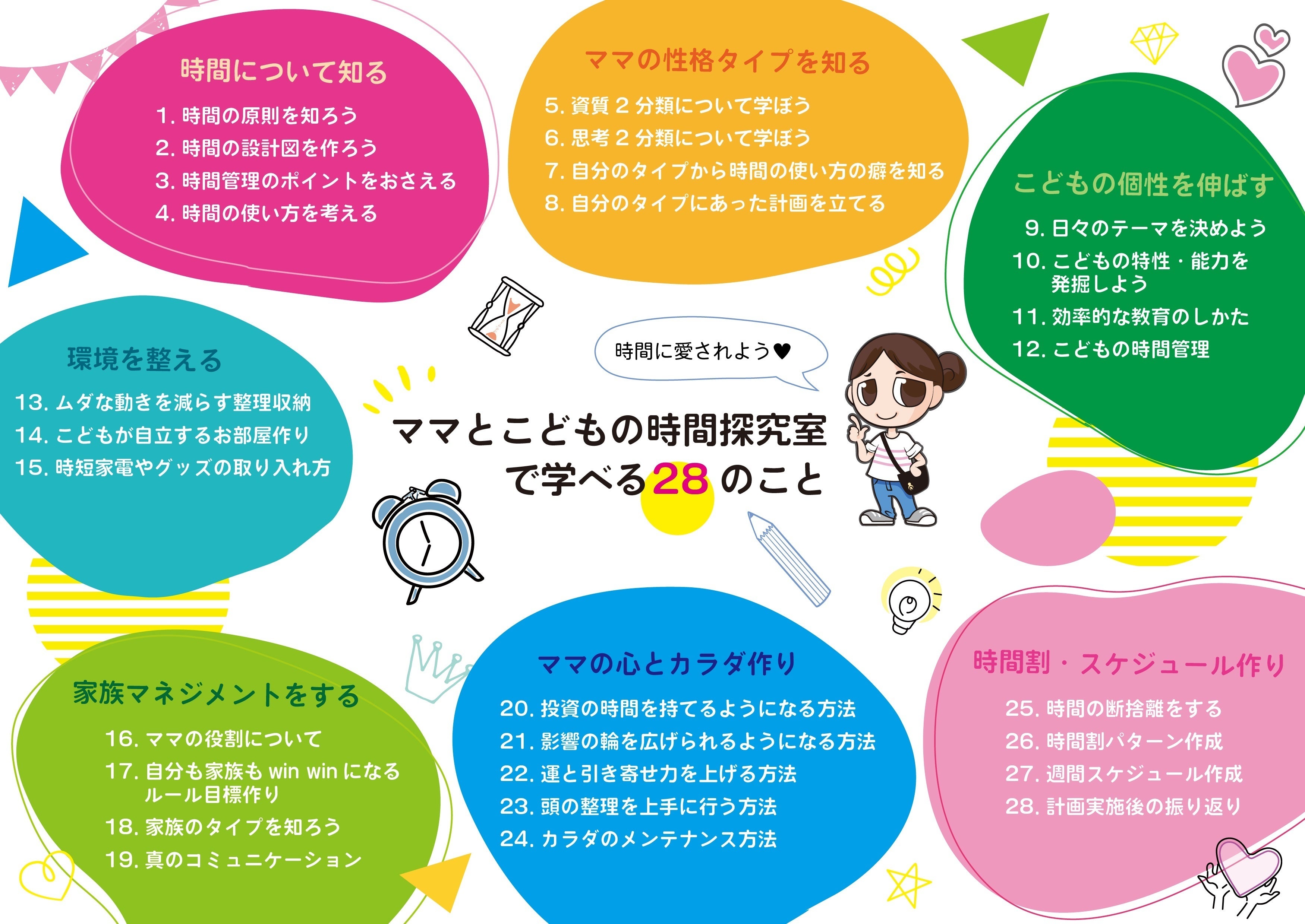 ママとこどもの時間探究室のアクティビティ Campfireコミュニティ