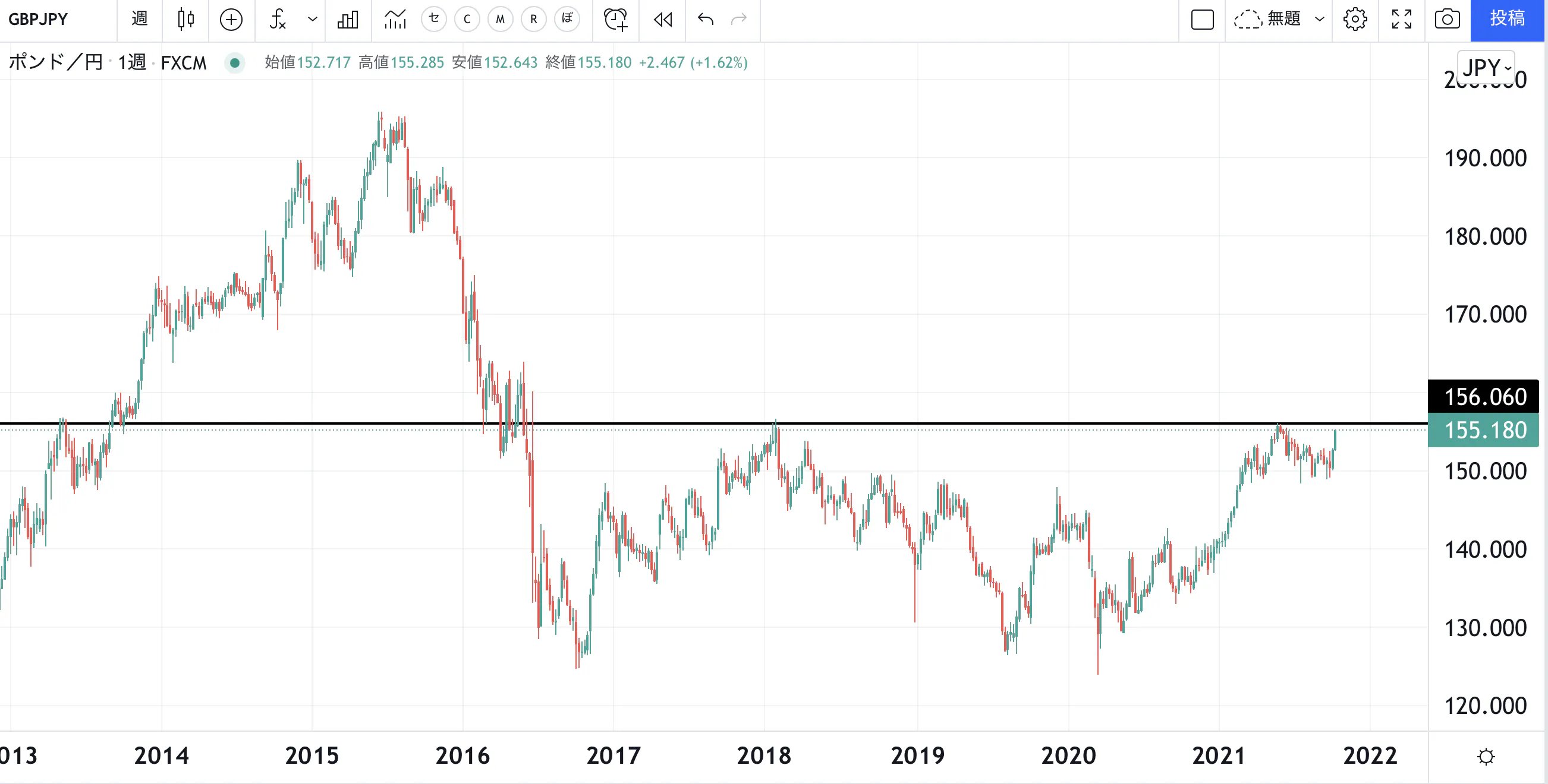 ポンド利上げ観測 年内0 25 来年末には1 0 観測 ポンド円買いに動きます Campfireコミュニティ
