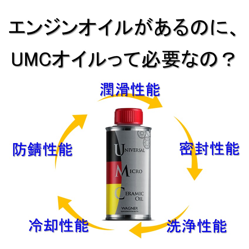 WAGNER （ワーグナー） UMC （ユニバーサルマイクロセラミック） オイル添加剤