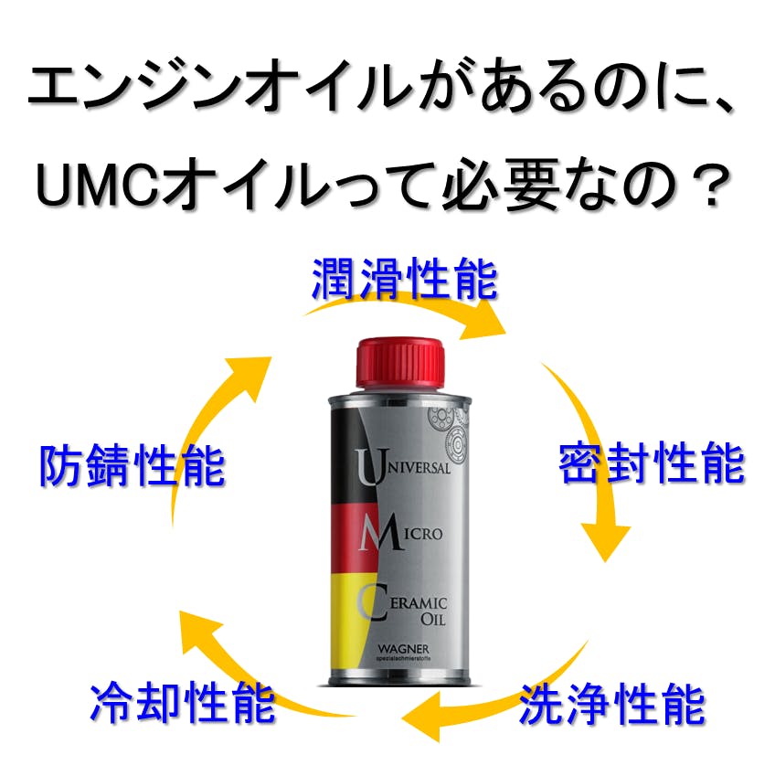 エンジンオイルがあるのに、UMCオイルって必要なの？ - CAMPFIRE (キャンプファイヤー)