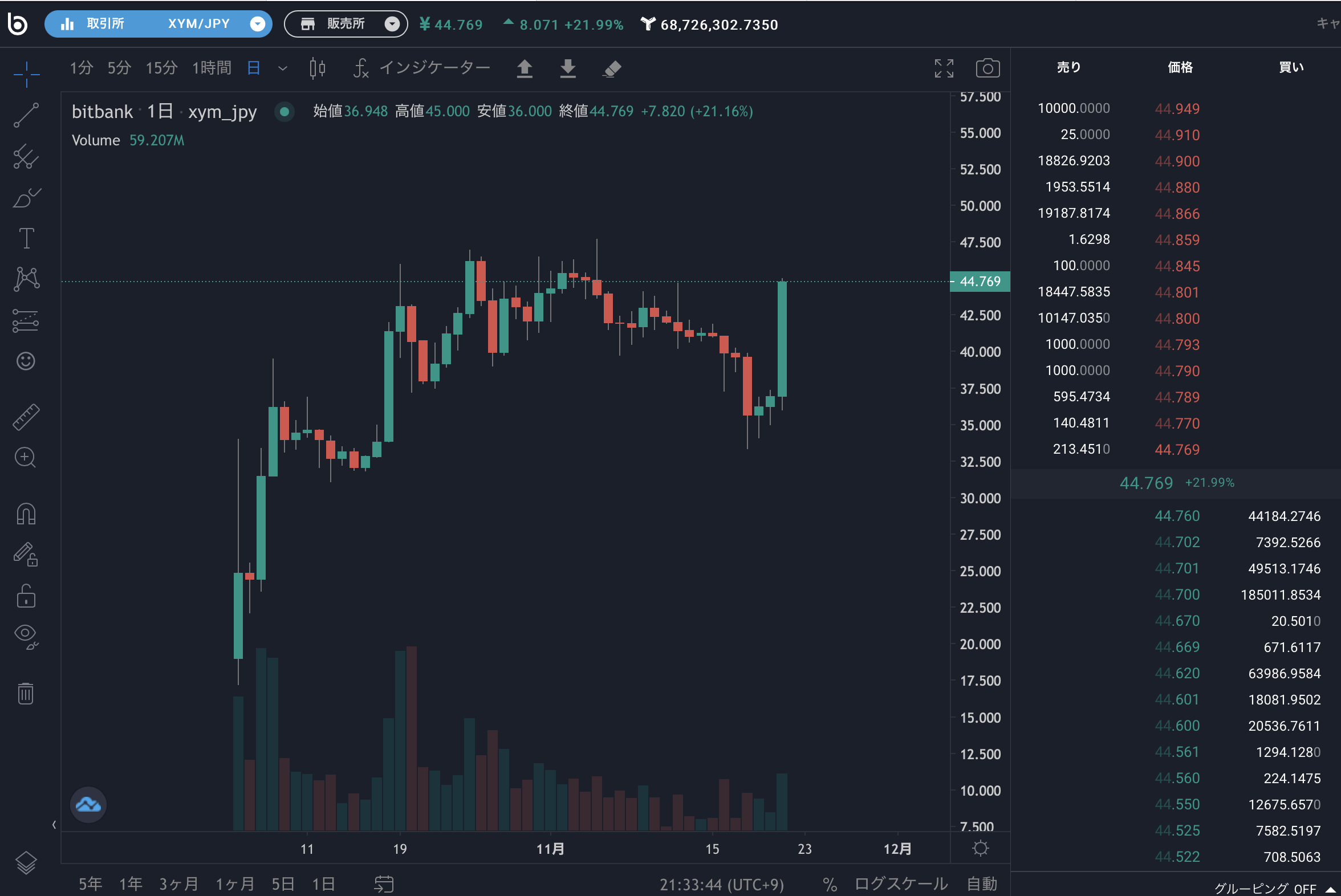 XYM（シンボル）がBybit上場の噂で＋20%以上の急騰 CAMPFIREコミュニティ