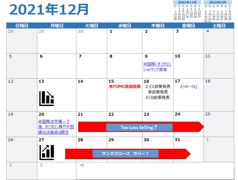 株式投資に役立つ情報と記録を持たせた 株式カレンダー を作成しました Campfireコミュニティ