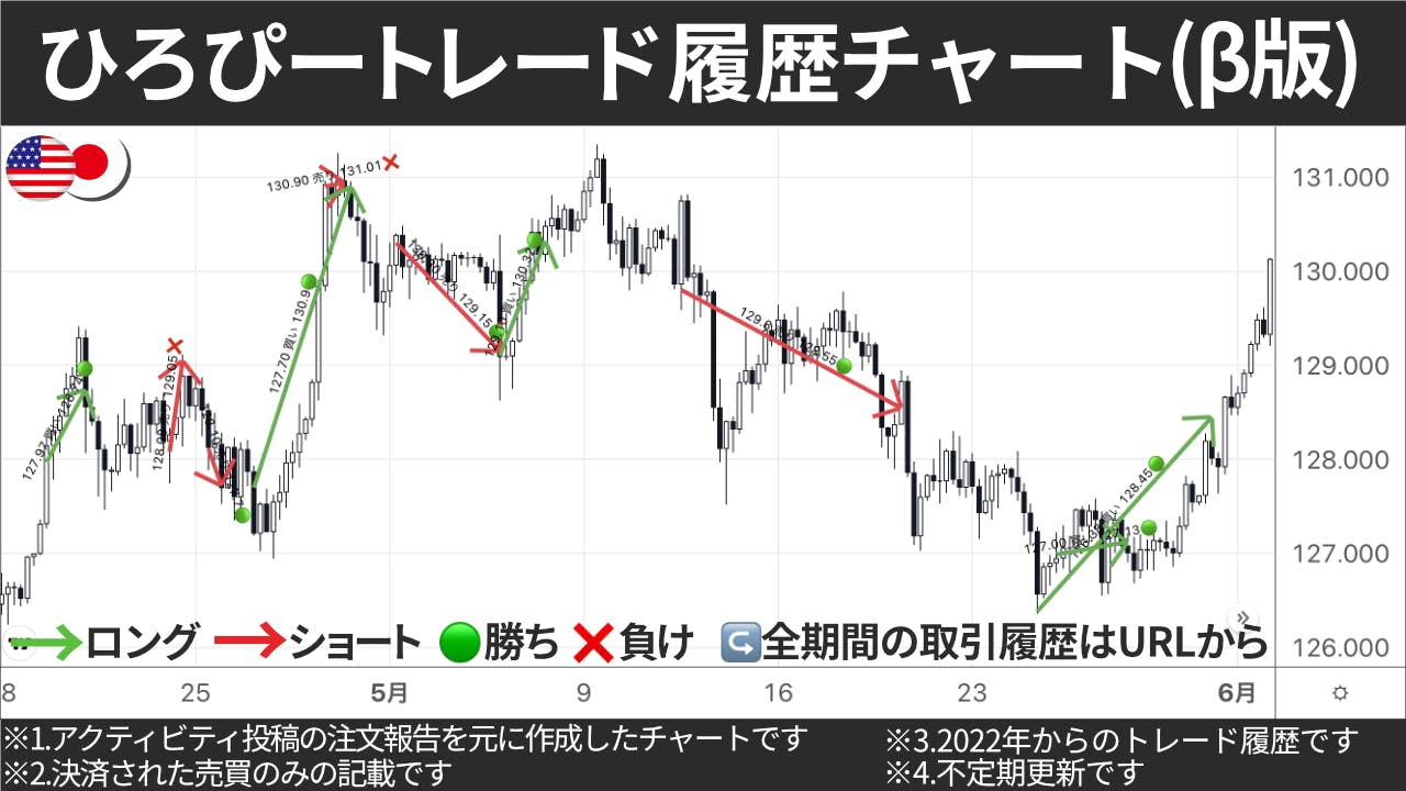 ひろぴートレード履歴チャート(β版)リリースのお知らせ CAMPFIREコミュニティ