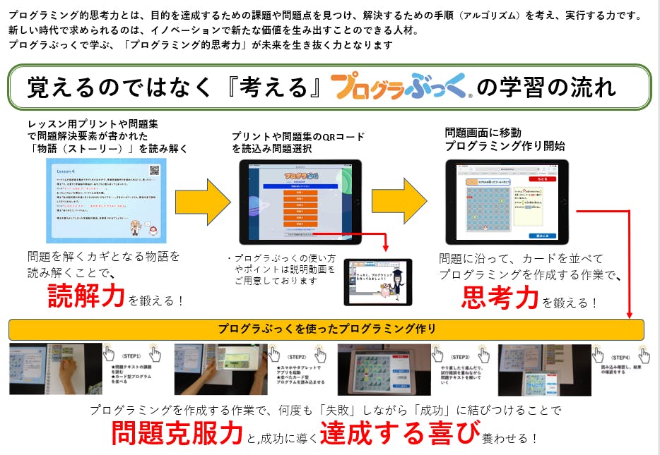 残り8日 チャレンジ継続中です Campfire キャンプファイヤー