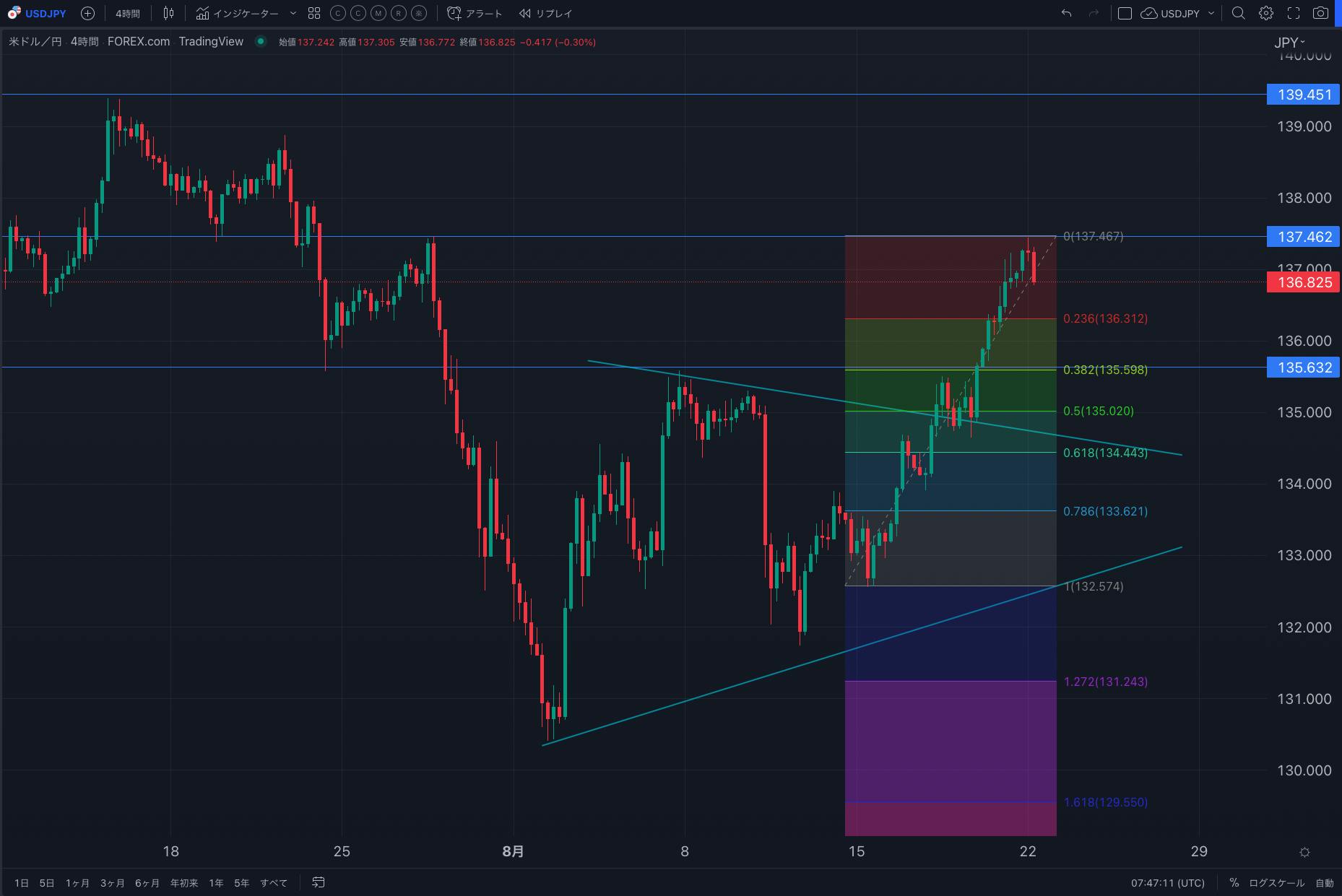 明日のPMIが悪いとユーロはさらに急落か？ CAMPFIREコミュニティ