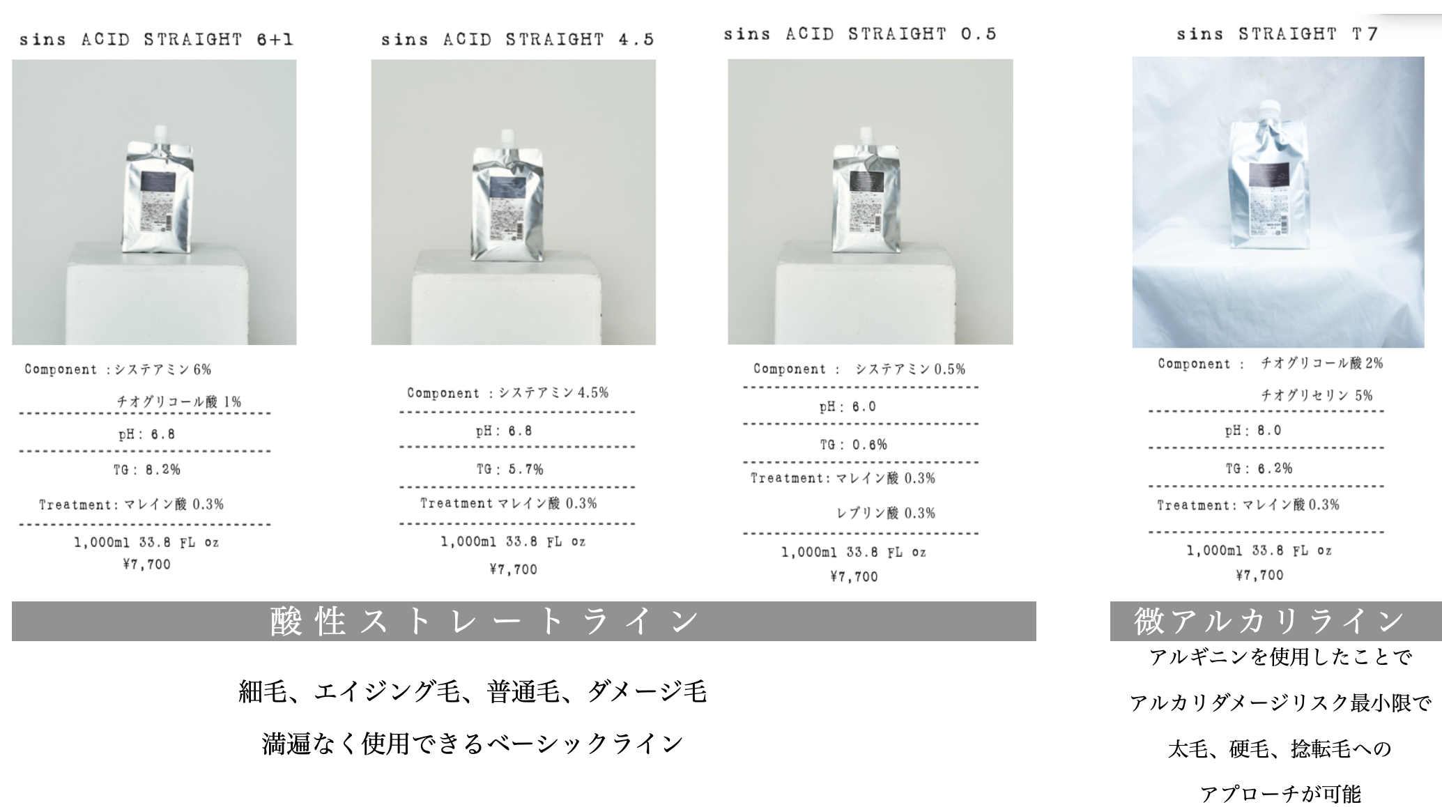 sins酸性ストレート4アイテム✖︎スピエラ、GMT添加率マニュアル