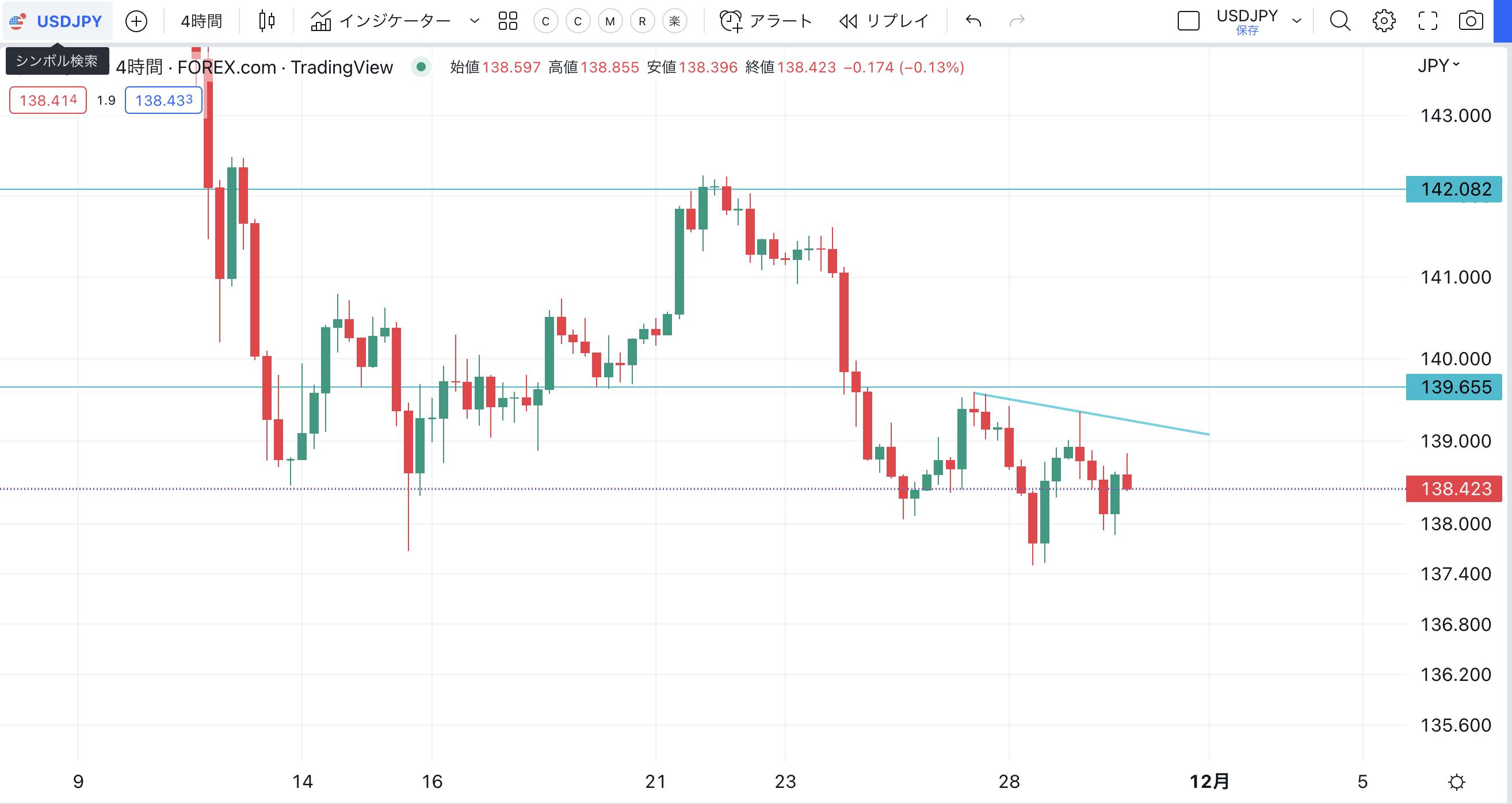 ロンドンフィキシング前、ドル円は浅い指値注文へ CAMPFIREコミュニティ