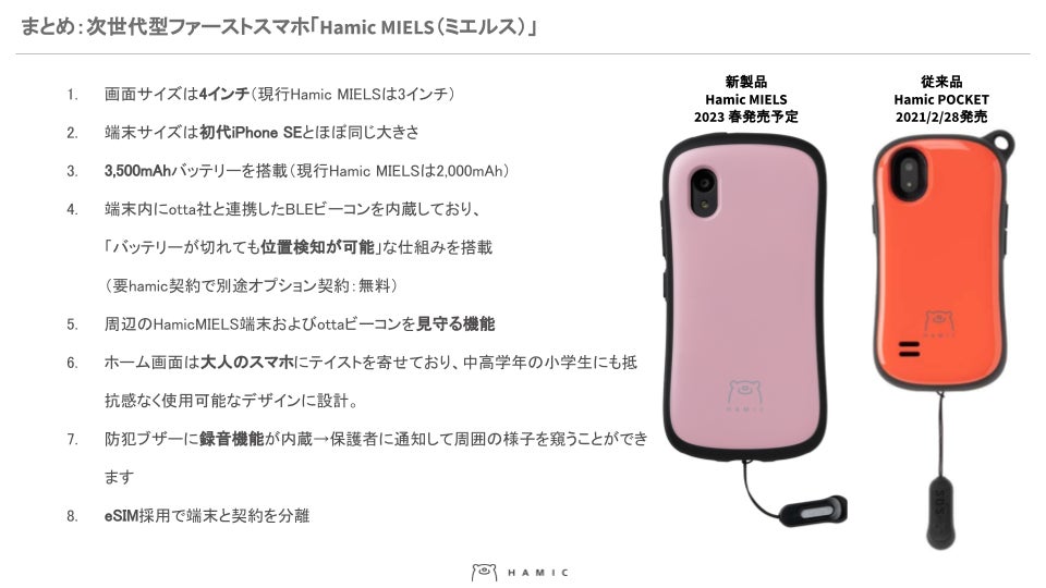 本日プロジェクト最終日】Hamic MIELS情報まとめと最後のお願い