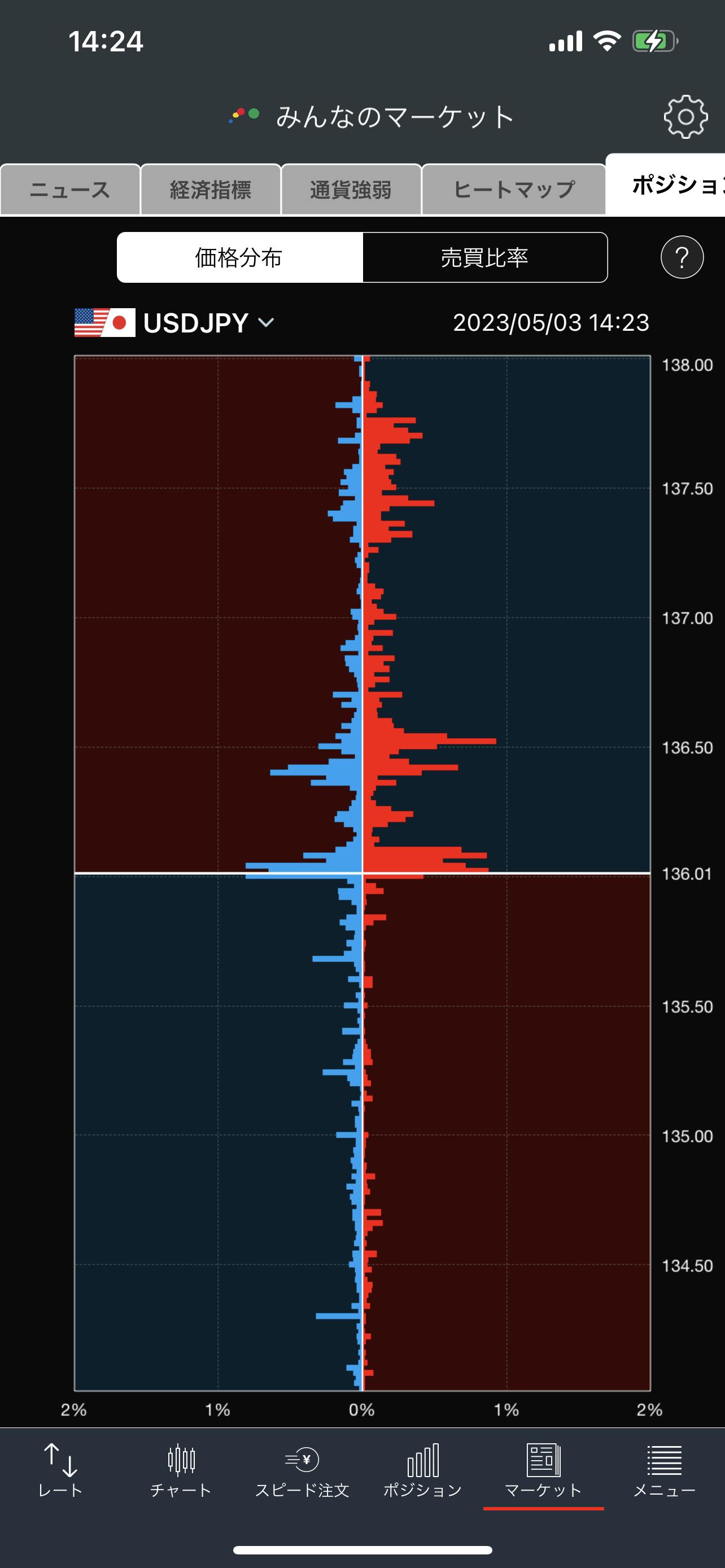 ドル円ロングポジション捕まり具合とVLY株価急落の可能性 CAMPFIREコミュニティ