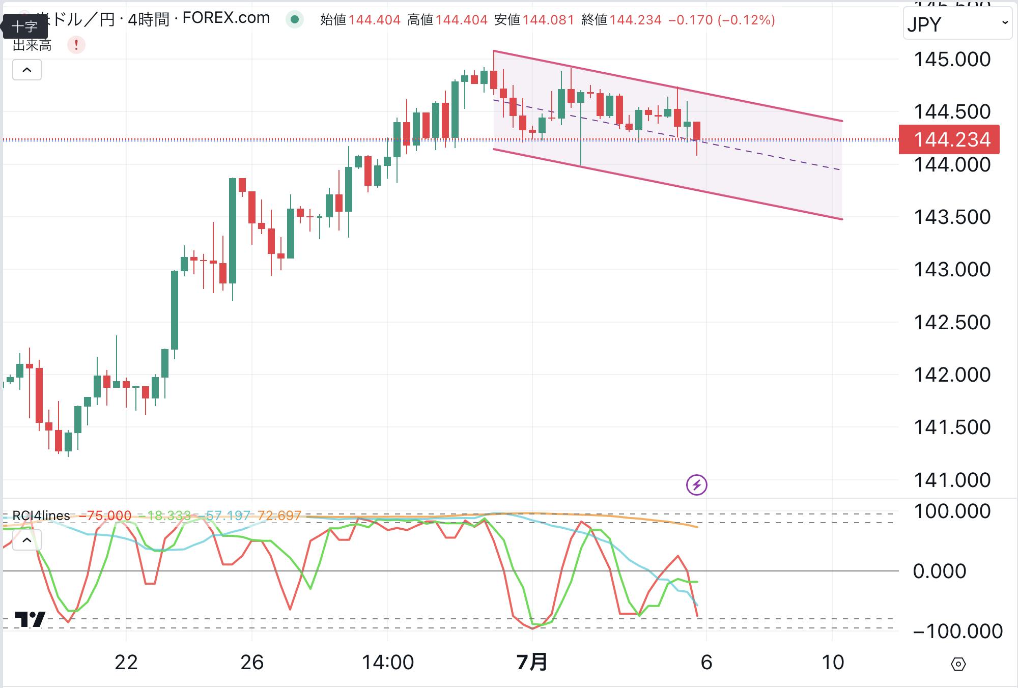 ユーロ豪ドルはストップにて-309pips ドル円を再々指値注文変更へ CAMPFIREコミュニティ