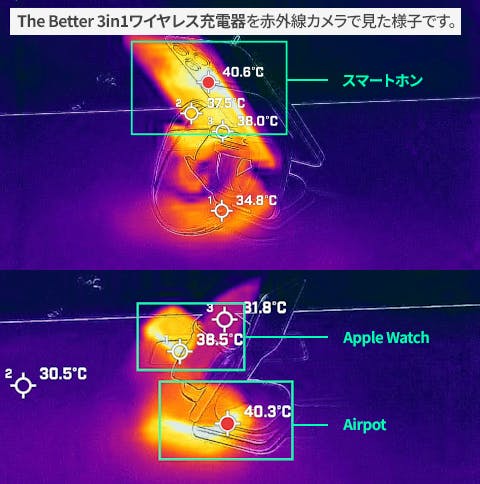 発熱がどのくらいあるのか気になりますよね？ - CAMPFIRE (キャンプ