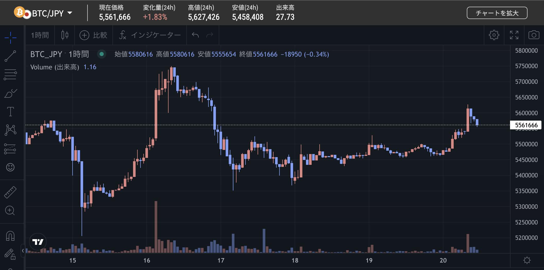 GPTトレードポジション縮小へ CAMPFIREコミュニティ