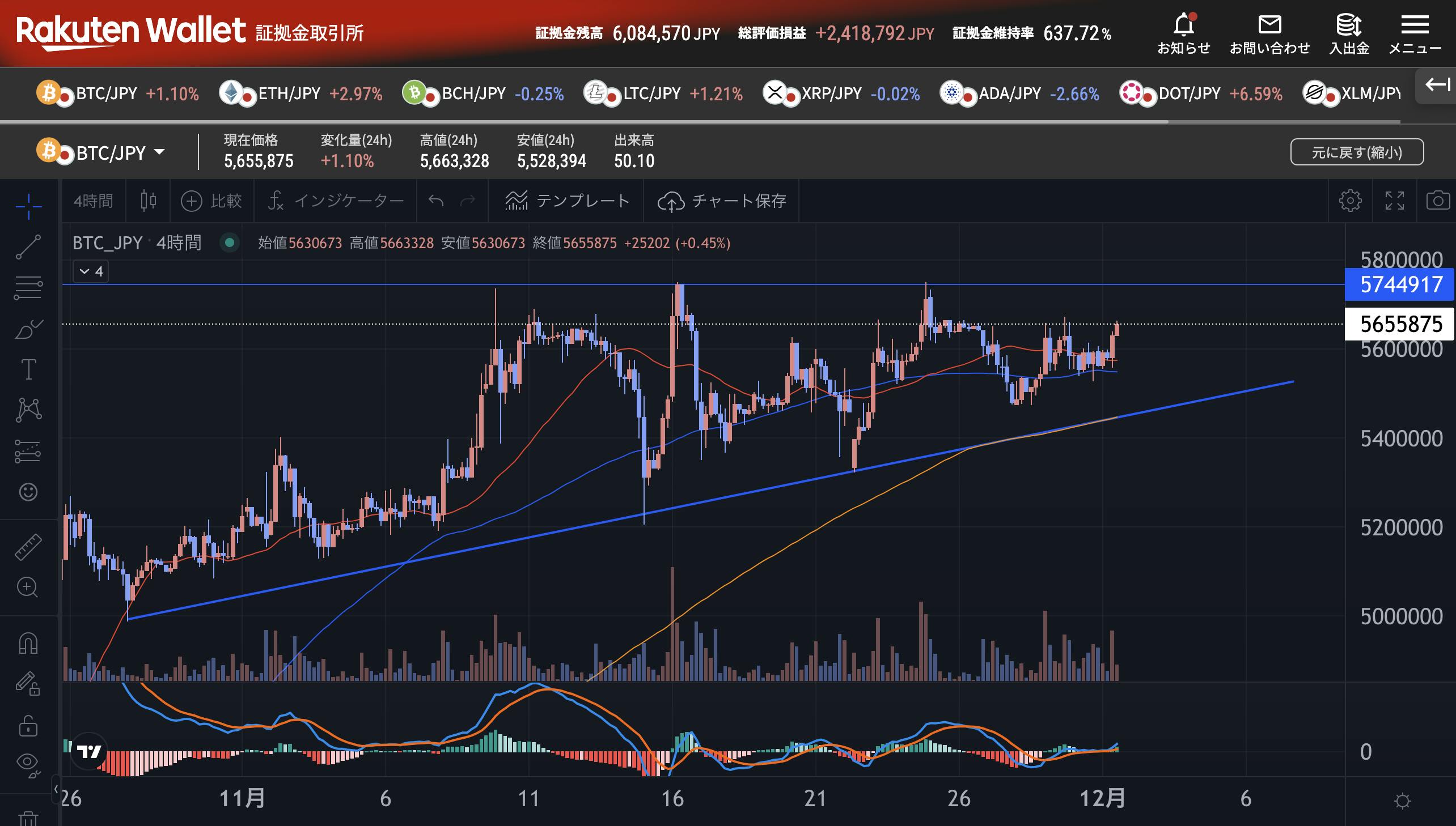 BTCあと1週間以内に高値超えか？GPTトレード設定変更へ CAMPFIREコミュニティ