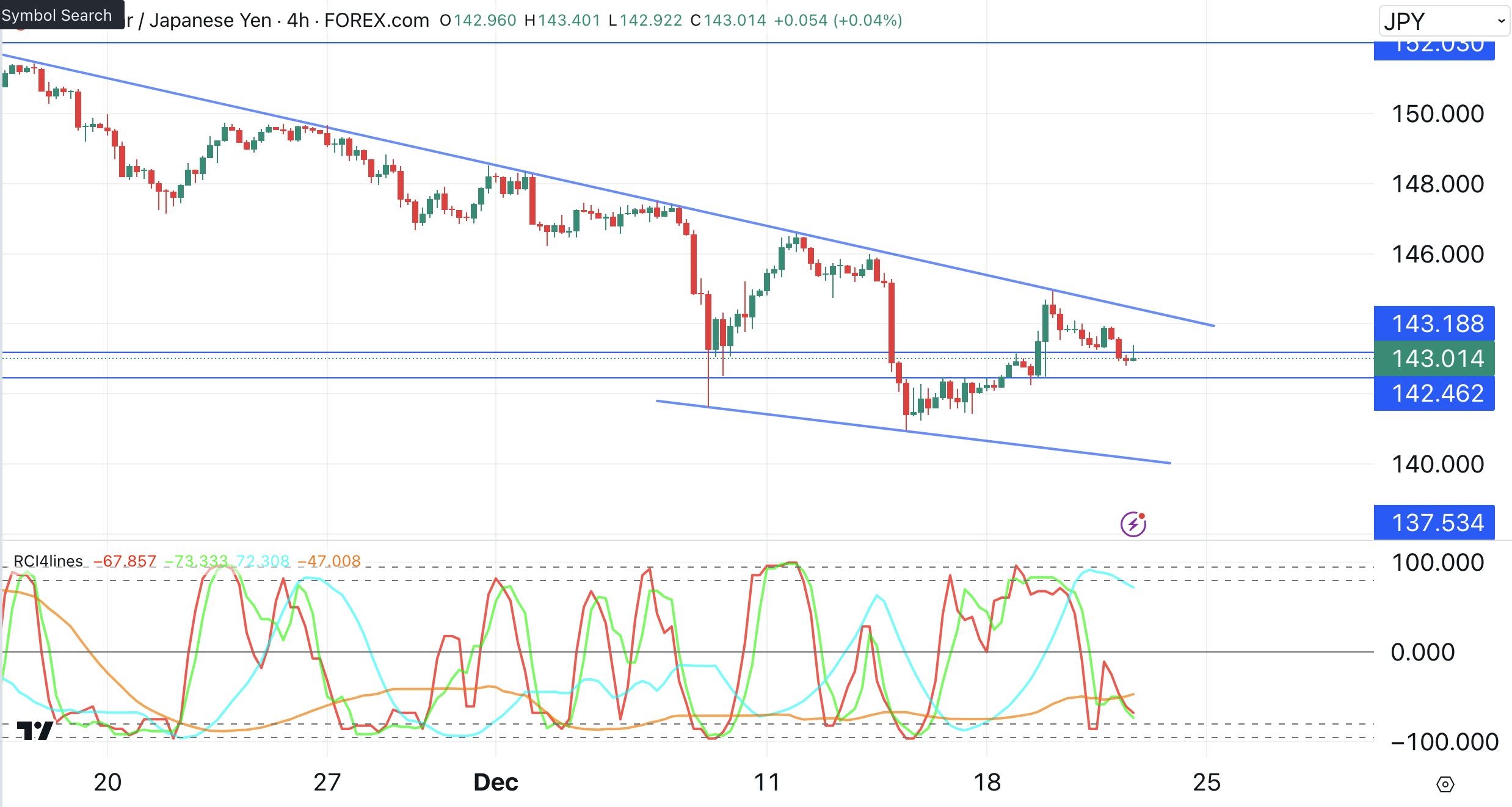 ドル円+121pips 戻り売り指値注文を１つ追加へ CAMPFIREコミュニティ