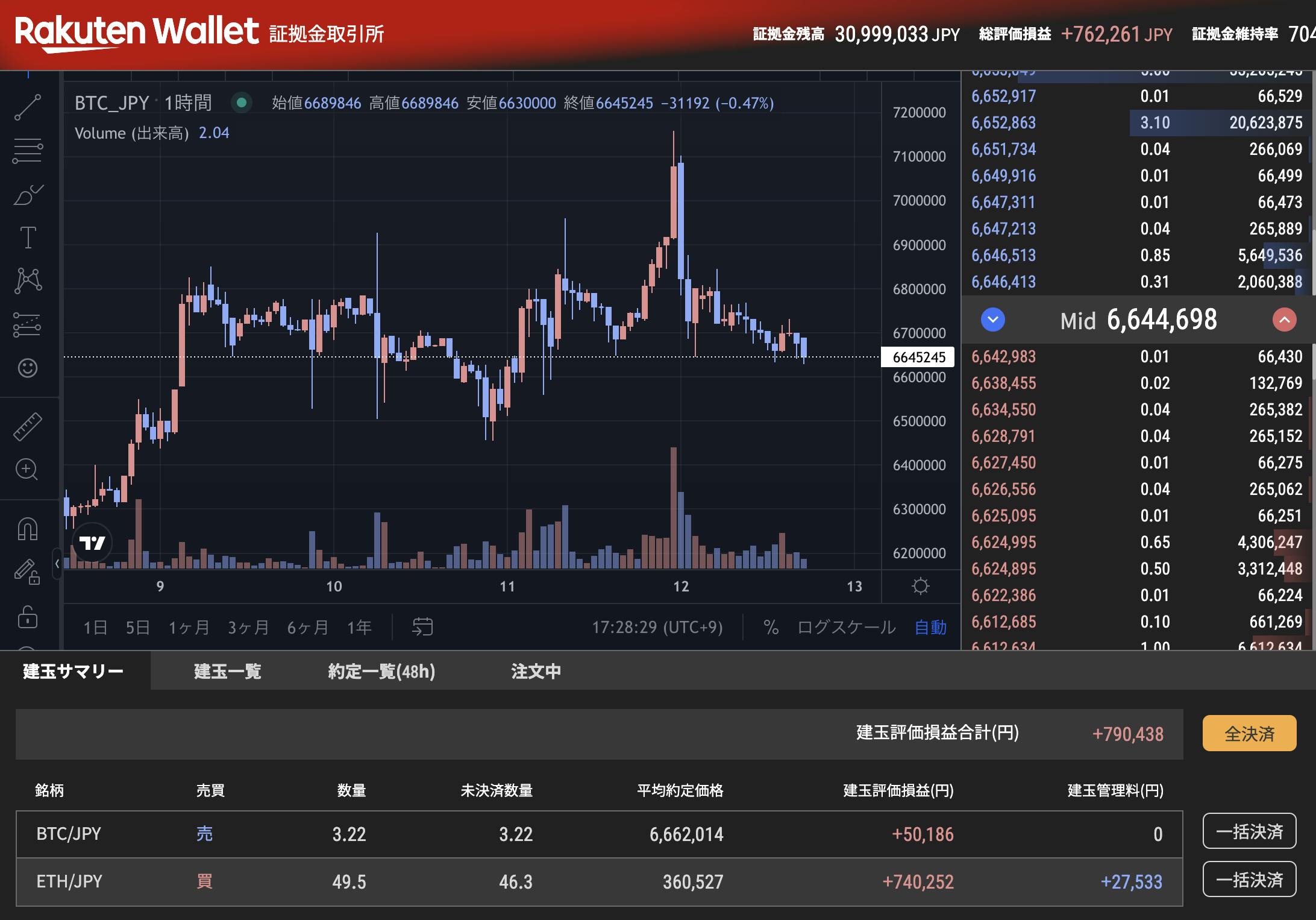 BTC売りトレード開始 CAMPFIREコミュニティ