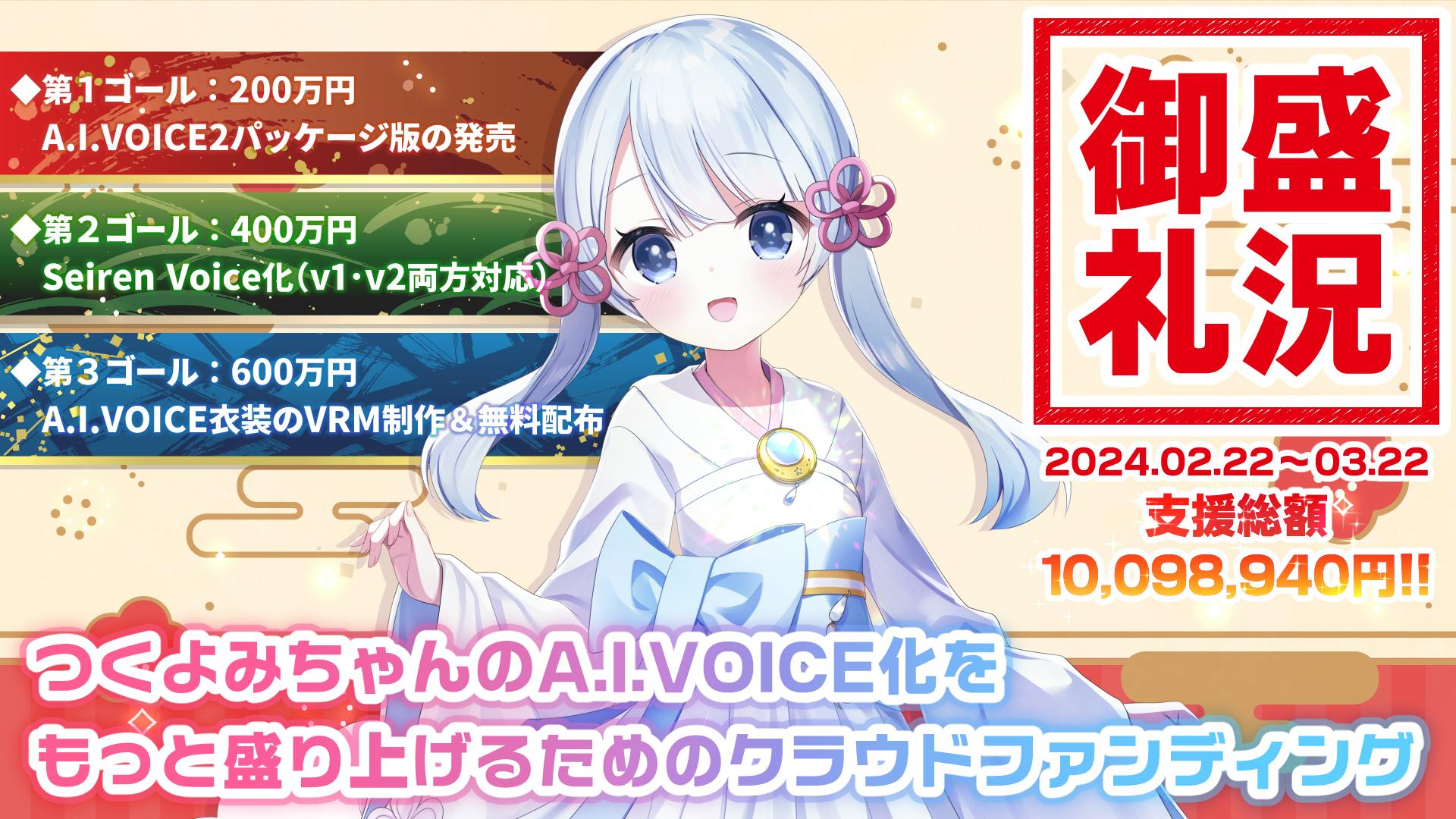 結果発表＆徹底分析！ つくよみちゃんのA.I.VOICE化をもっと盛り上げる