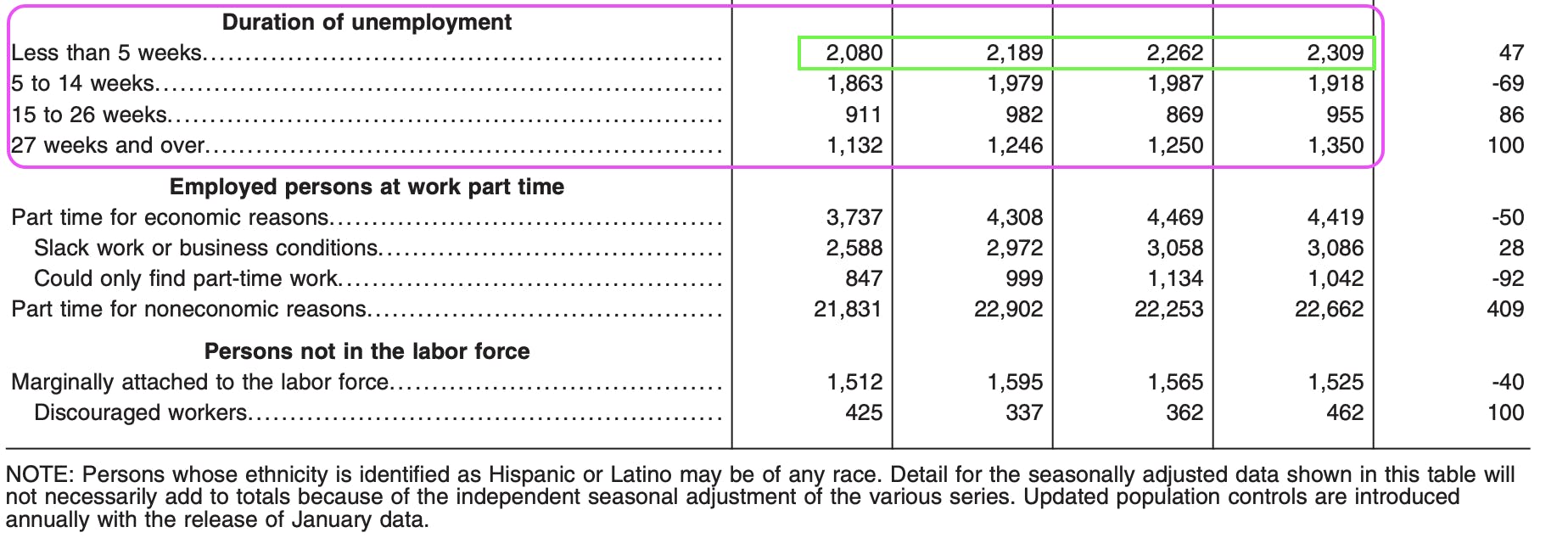 雇用統計の結果を再考&今週の戦略 CAMPFIREコミュニティ