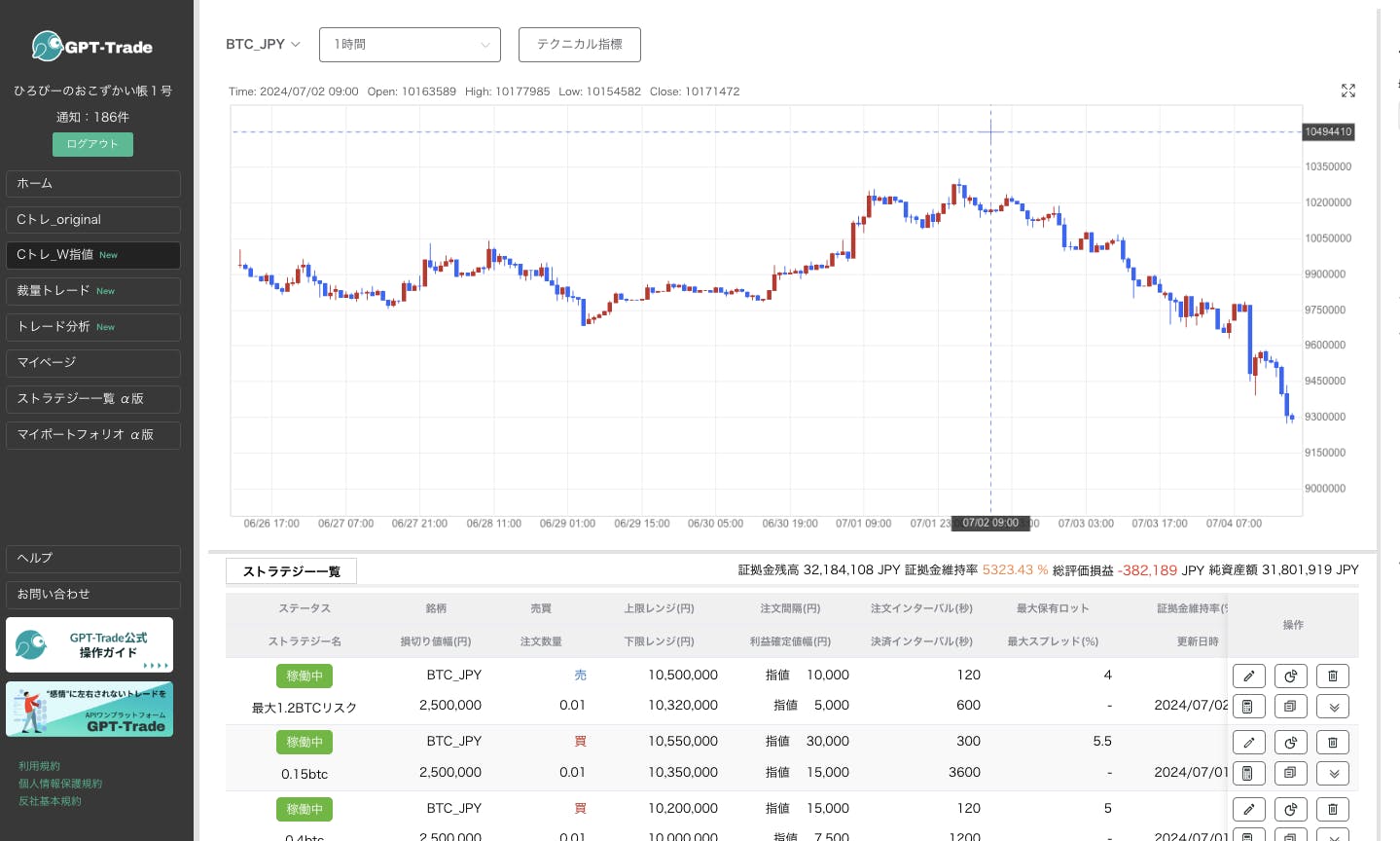 BTC、ETH完全撤退へ-2000万円で年初振り出しに戻る。 CAMPFIREコミュニティ