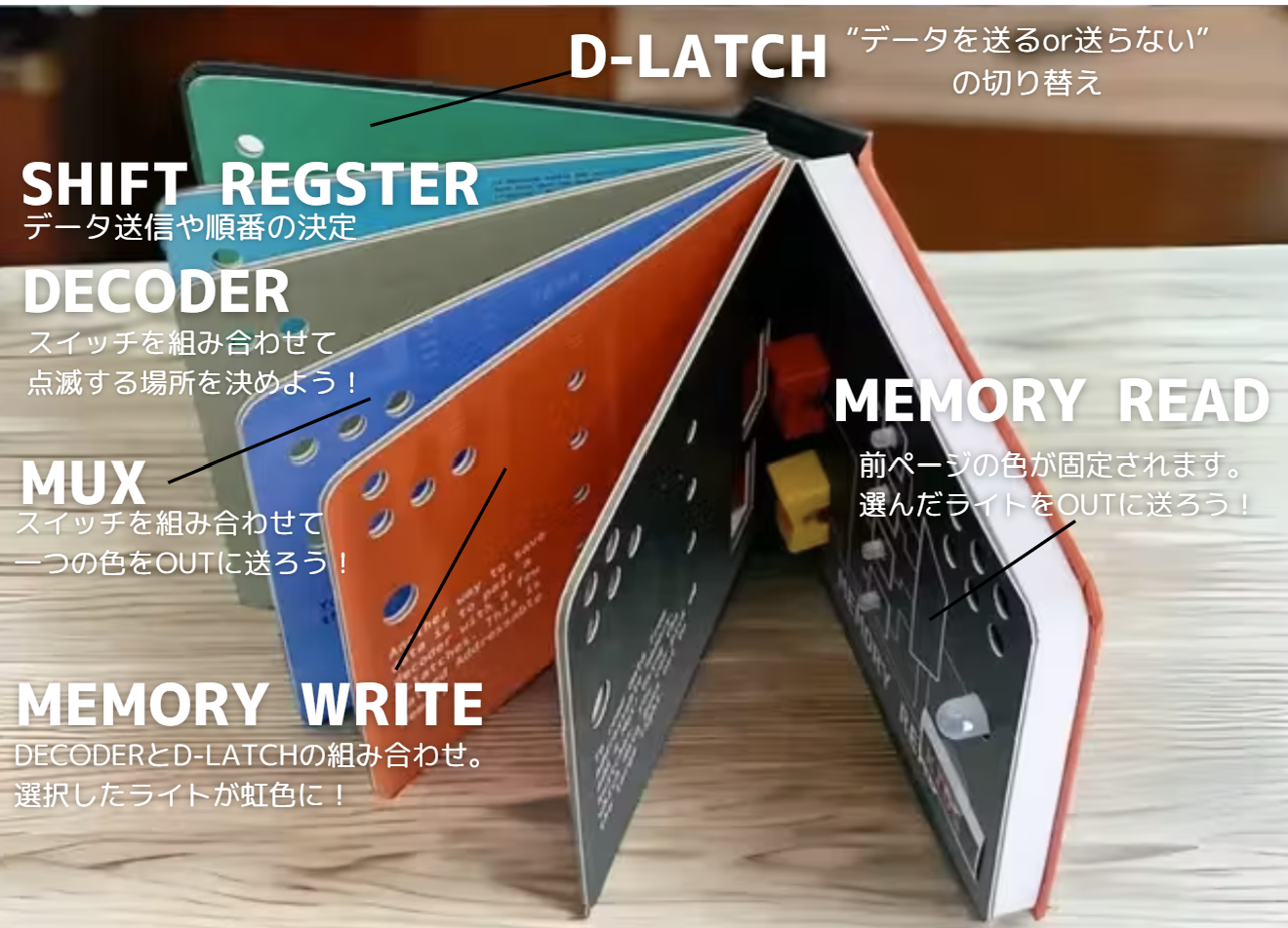 6つの論理回路 - CAMPFIRE (キャンプファイヤー)