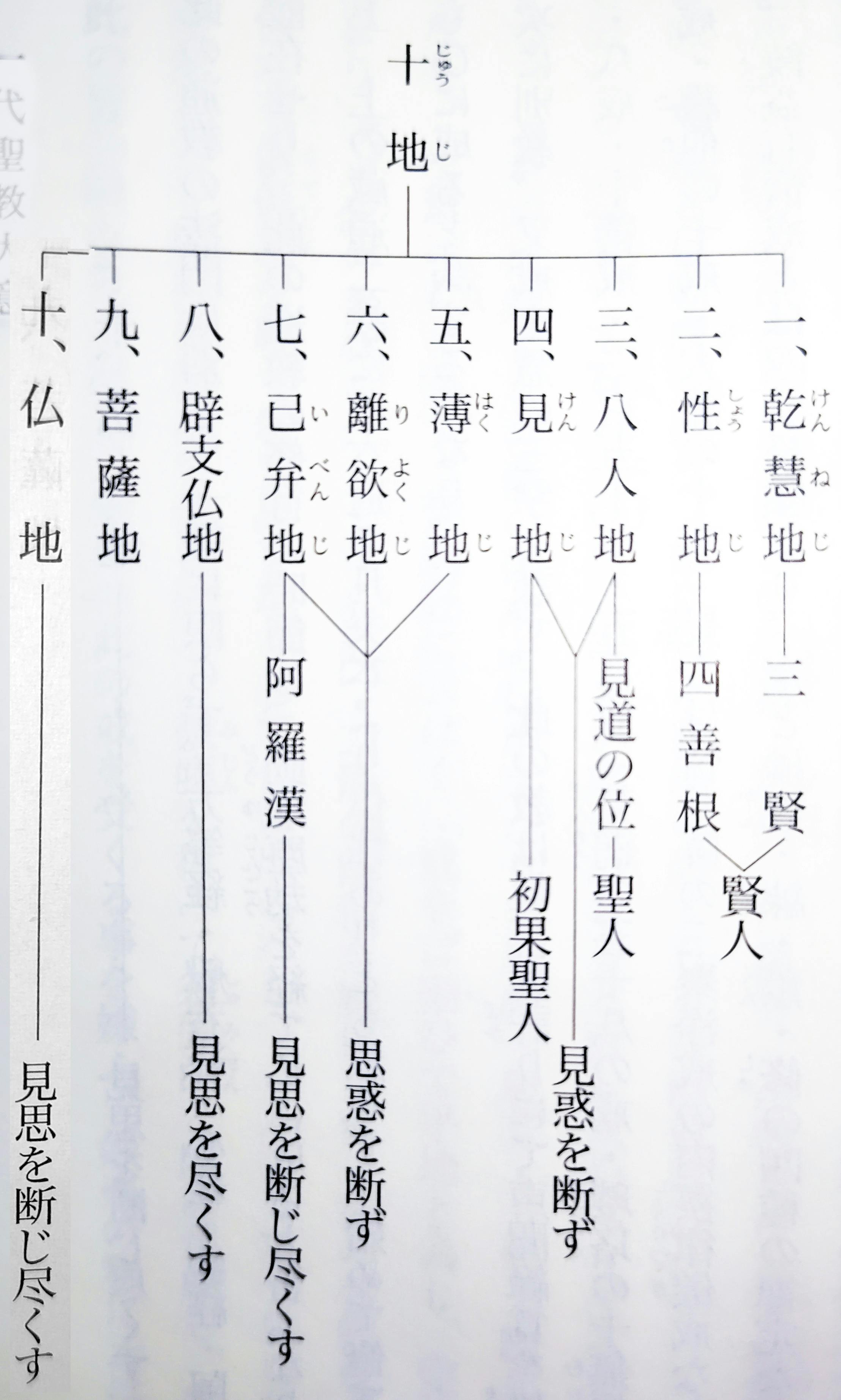 日蓮大聖人御書（古文・専門用語）を、AIによって現代語化・解説