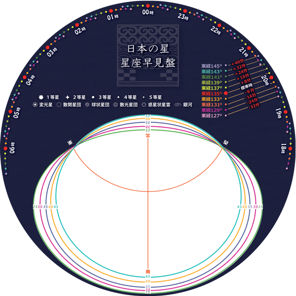 日本の星 星座早見盤の回転盤 Campfire キャンプファイヤー