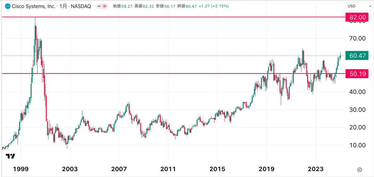 ひろぴーと資産1000万を目指す!!FX・仮想通貨トレードサロンの ひろぴーと資産1000万を目指す!!FX・仮想通貨トレードサロンの