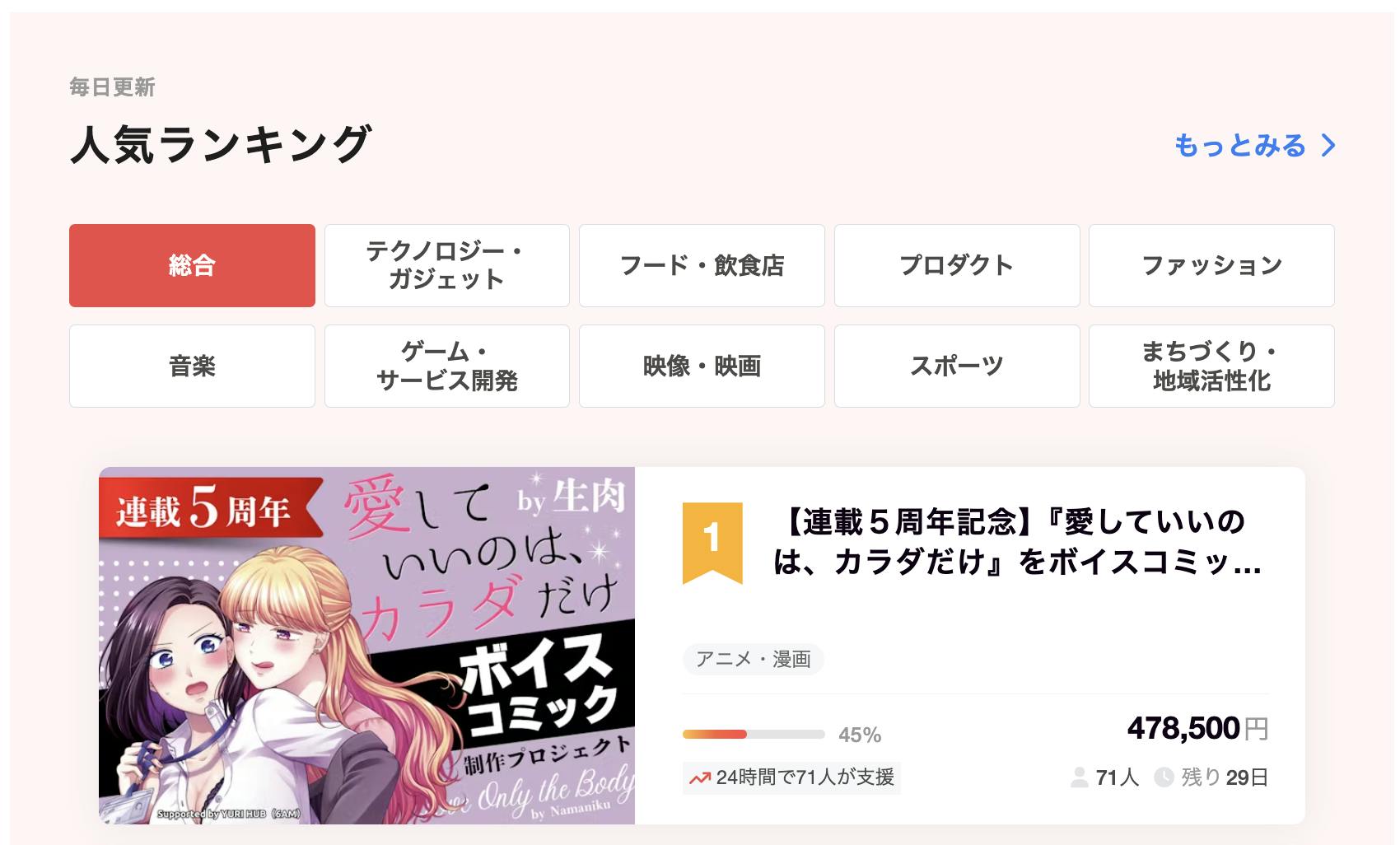 本日クラウドファンディング開始！総合＆アニメ・漫画カテゴリー