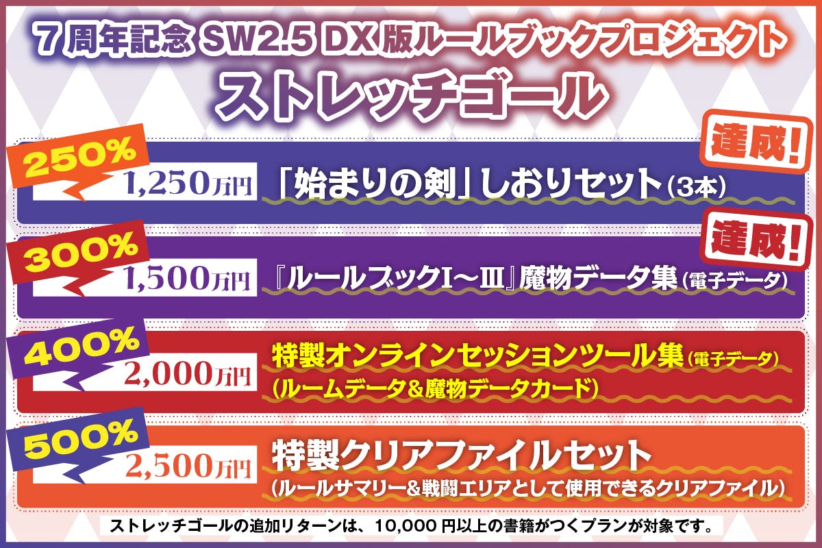 本日20時頃より追加予定のリターンの価格のご案内 - CAMPFIRE