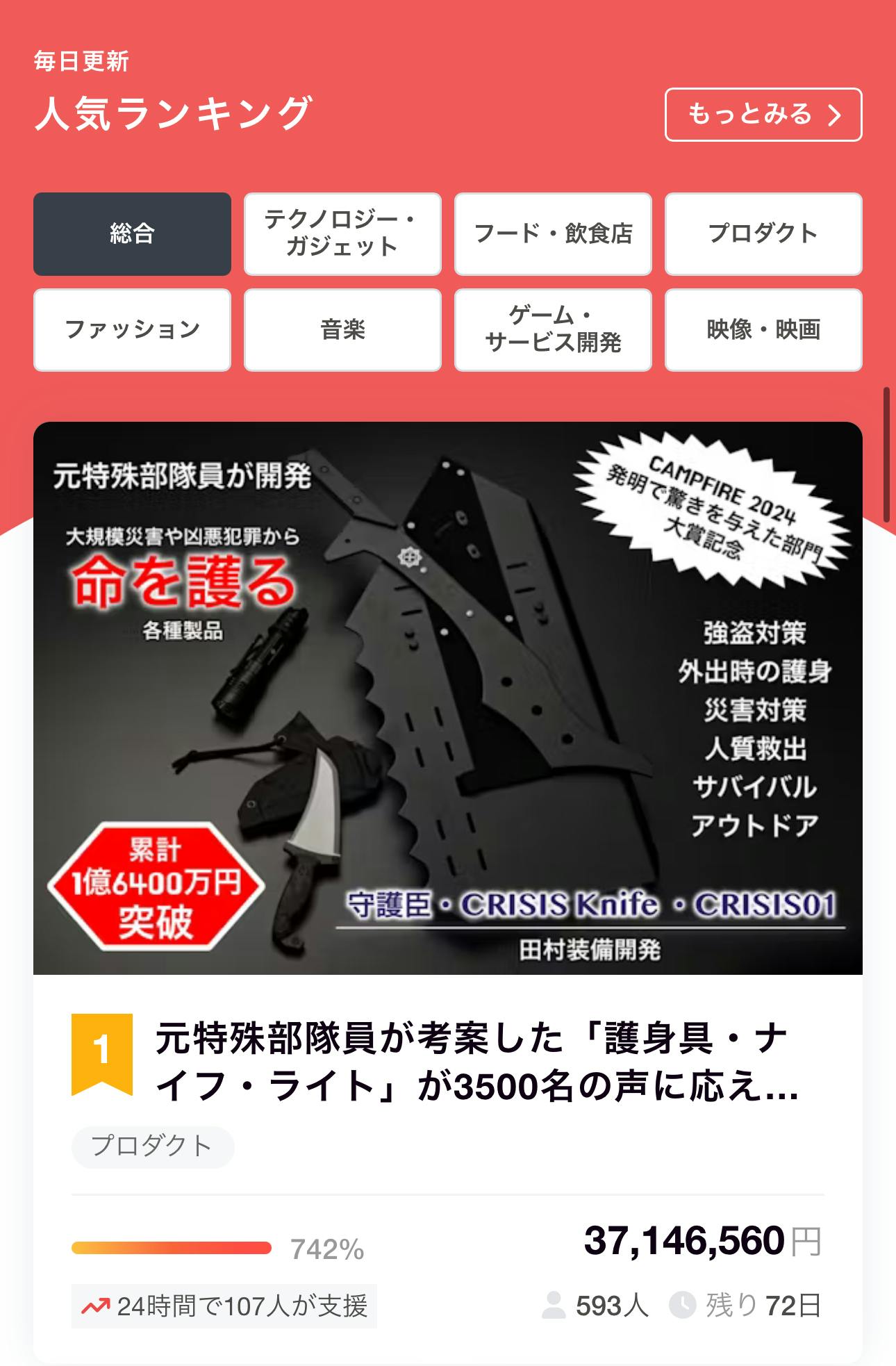 目標達成！ネクストチャレンジにつきまして - CAMPFIRE