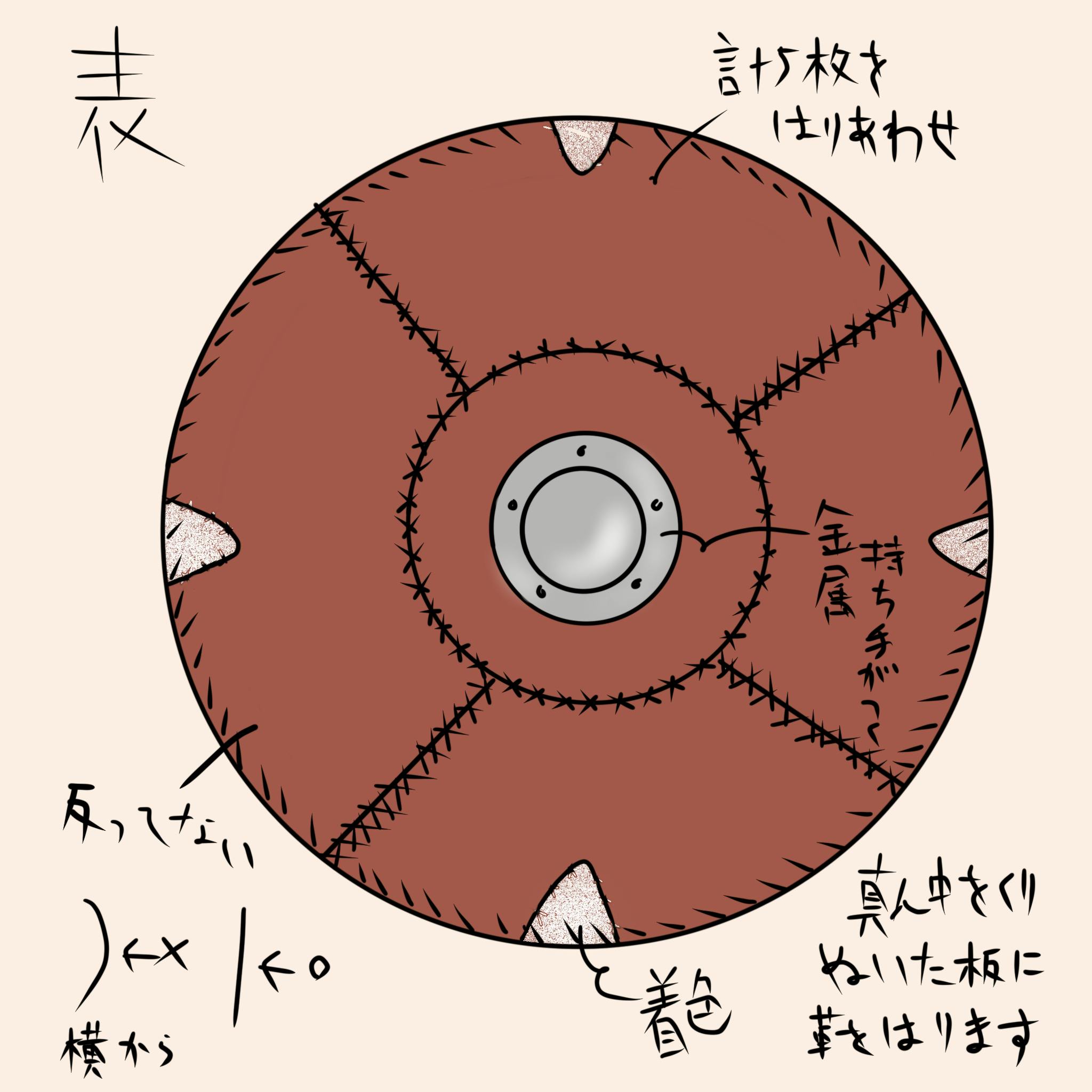 革の盾が作りたい 活動日記その１ 革の盾ってどんなもの を書きました Campfire キャンプファイヤー