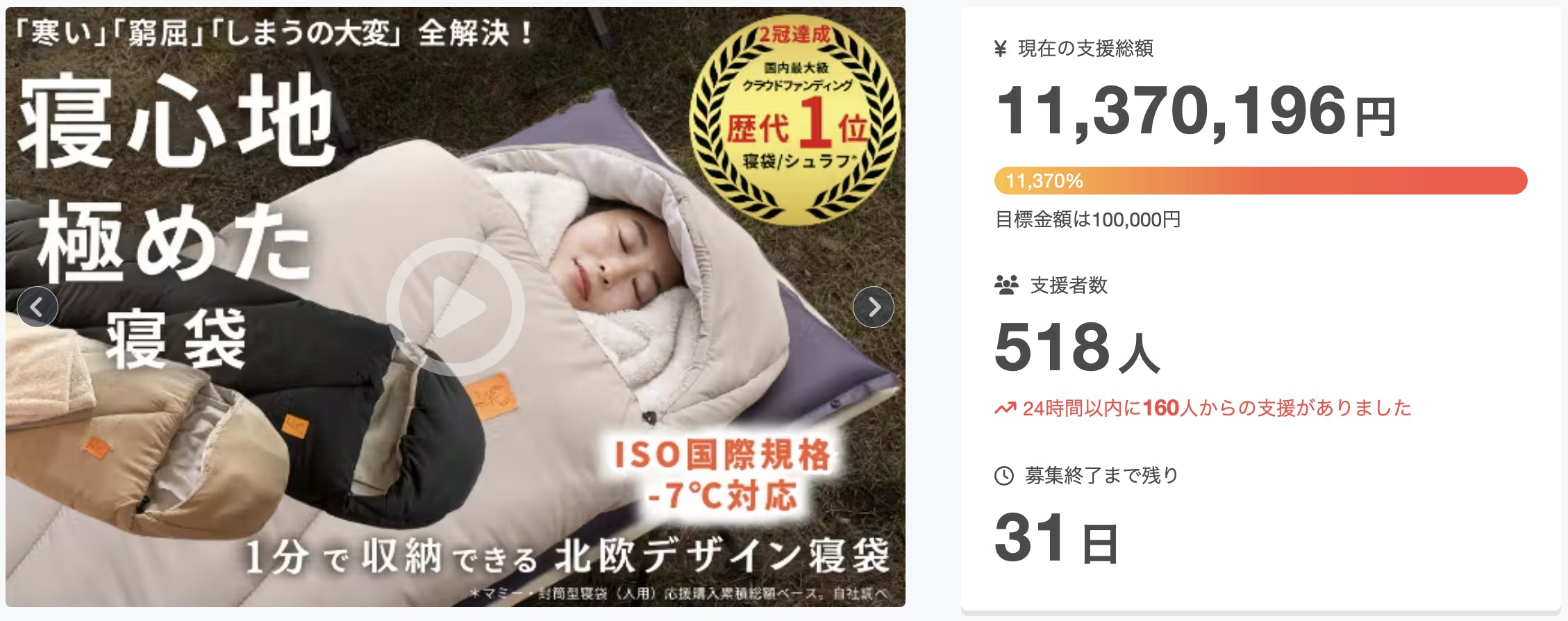 初日で1000万円突破！「寝袋・シュラフ」部門で歴代1位になりました