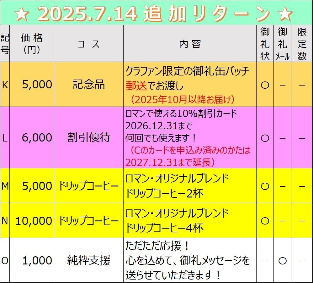 追加リターン」のお知らせ！ - CAMPFIRE (キャンプファイヤー)