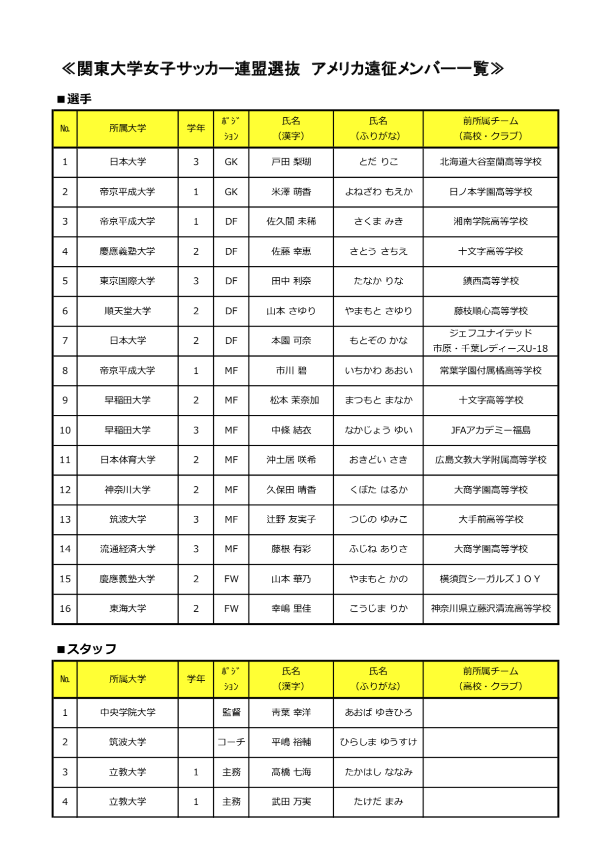 22年に日本で初の大学サッカー国際大会を開催したい アクティビティ Campfire キャンプファイヤー