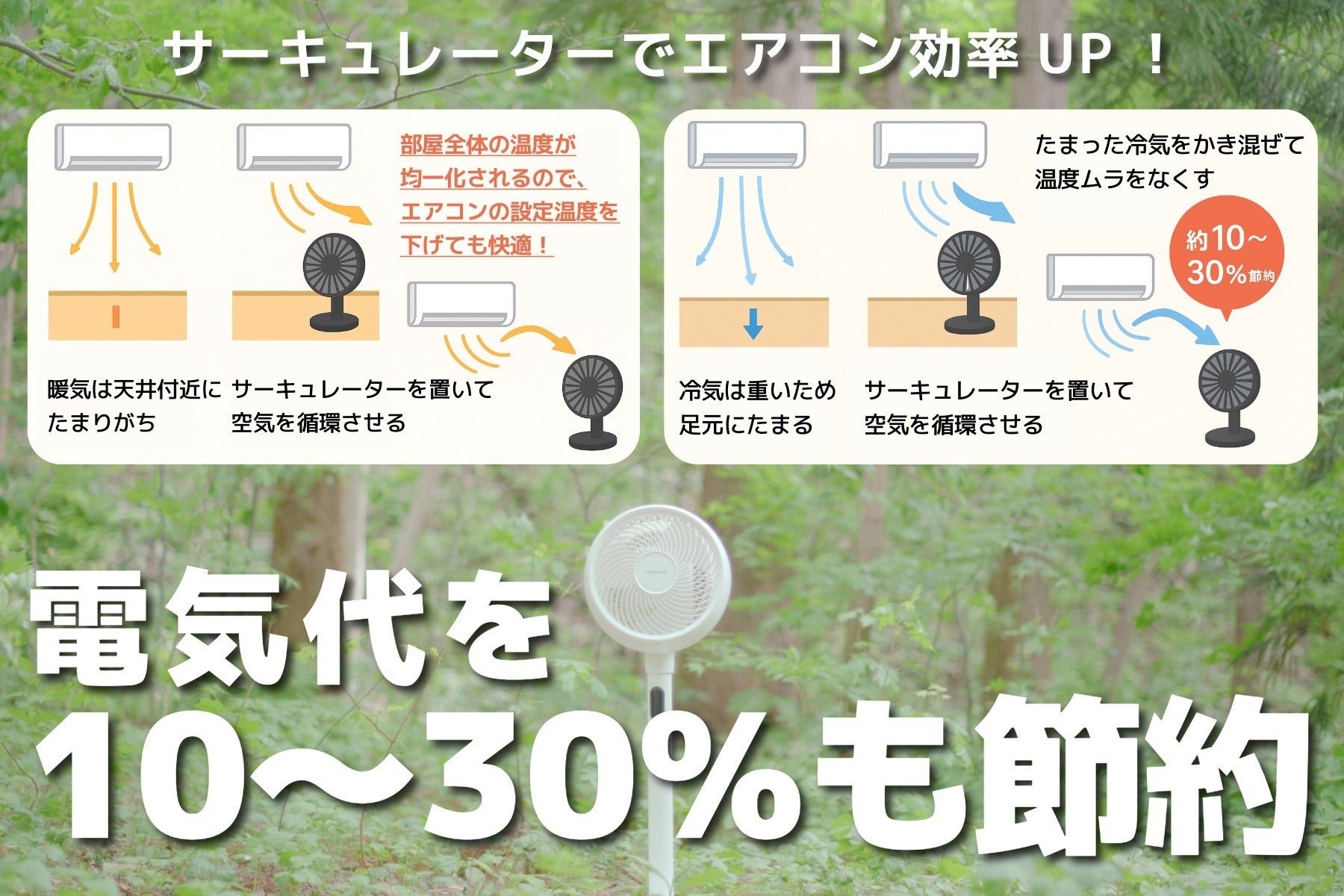 電気代も快適さも両立！エアコンと併用すると、約10〜30％節約の