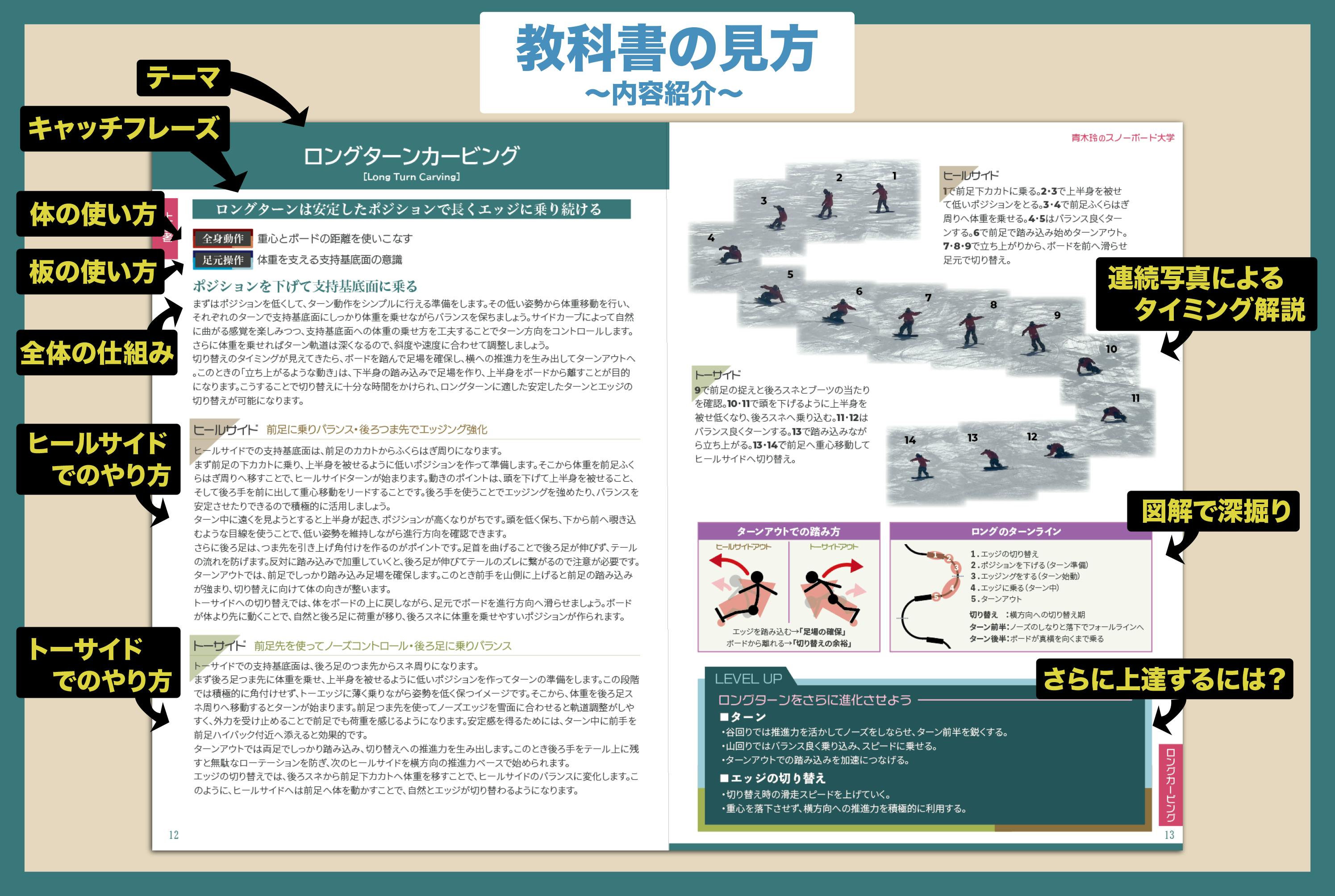 2025年 秋『スノーボードの教科書を作りたい』挑戦します！ - CAMPFIRE