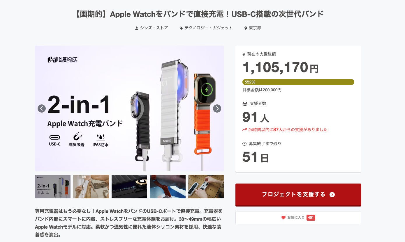 公開10分で目標100万円達成！ - CAMPFIRE (キャンプファイヤー)