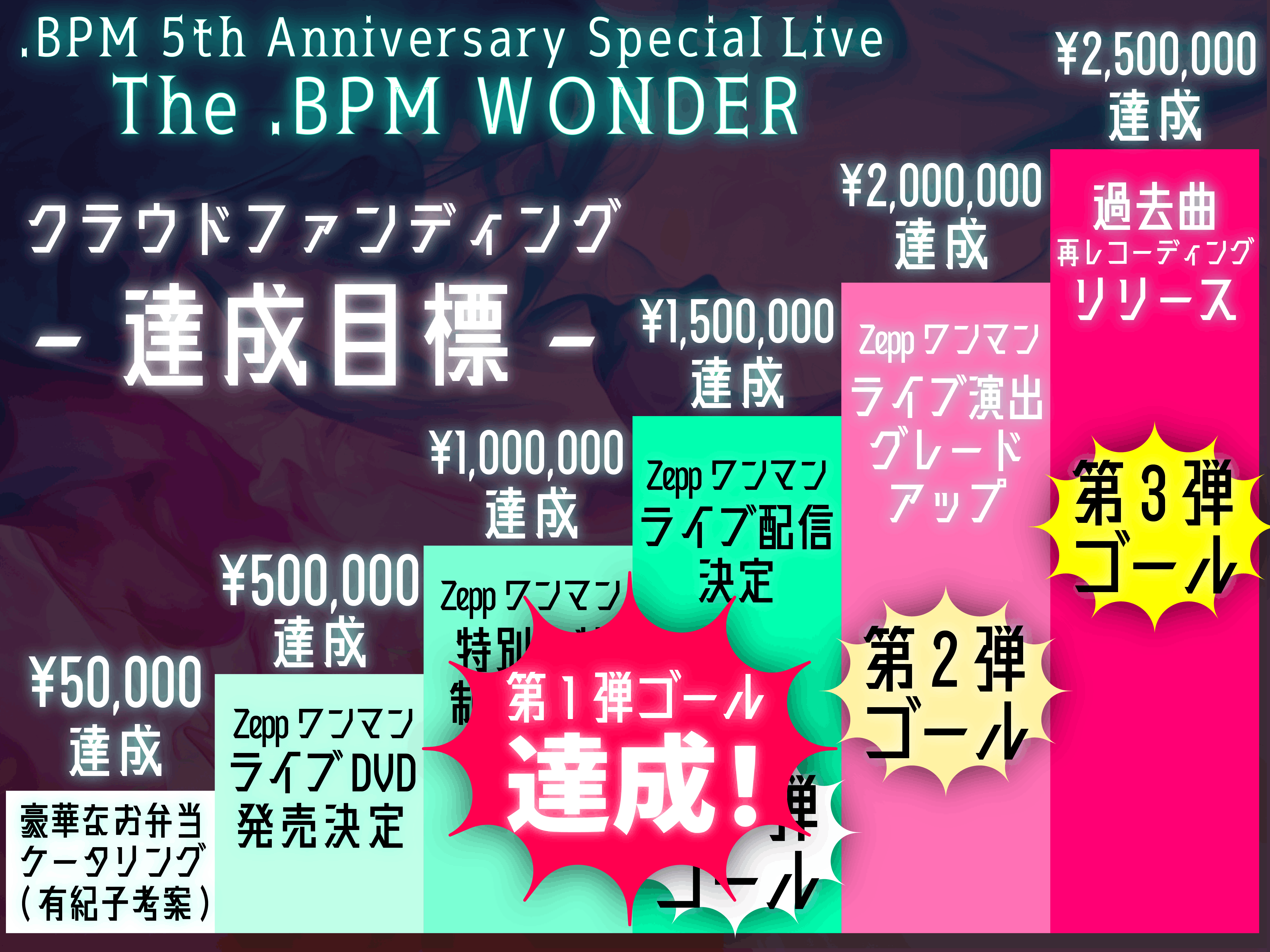 BPM史上最大】夢のZepp Shinjukuワンマン成功プロジェクト - CAMPFIRE