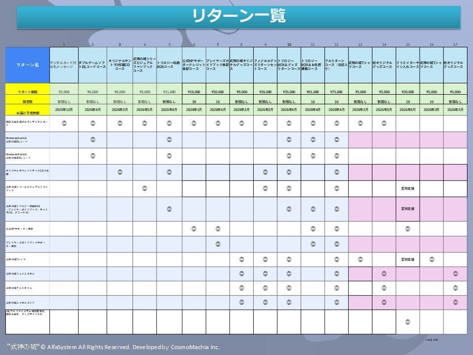 リターン紹介】最新版リターン表について - CAMPFIRE (キャンプファイヤー)