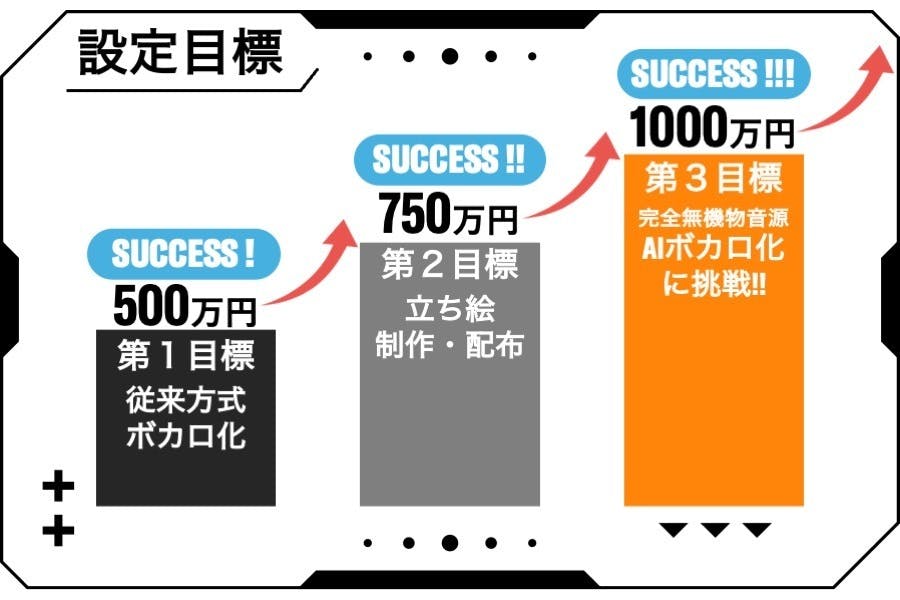 第3目標1000万円達成感謝！！ - CAMPFIRE (キャンプファイヤー)