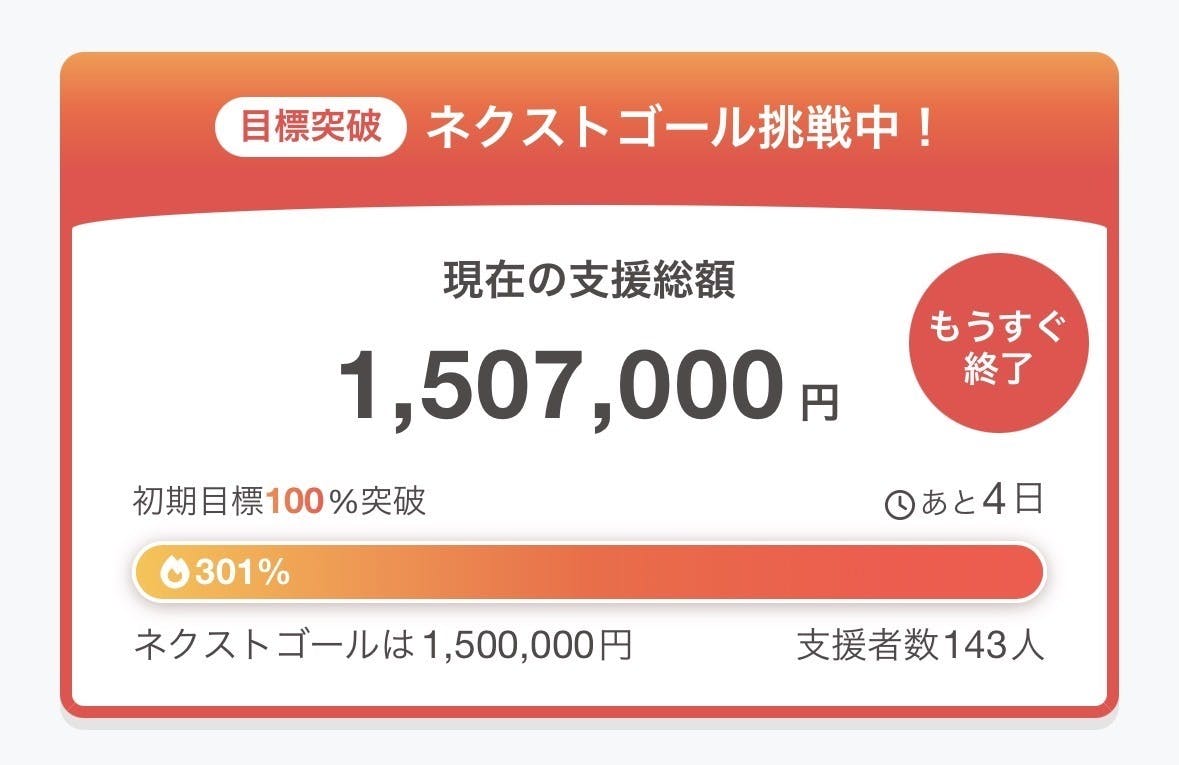 最終目標達成しました - CAMPFIRE (キャンプファイヤー)