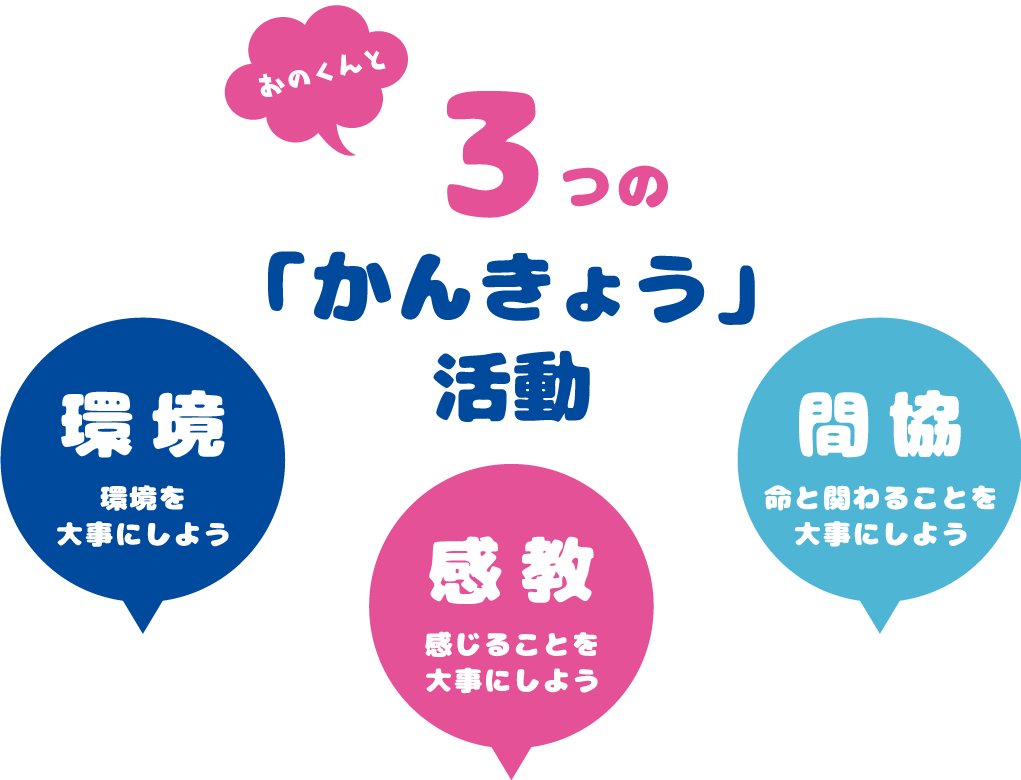 おのくんネットワークで世界に伝え 次世代に繋ぎたい ３つのかんきょう活動 Campfire キャンプファイヤー