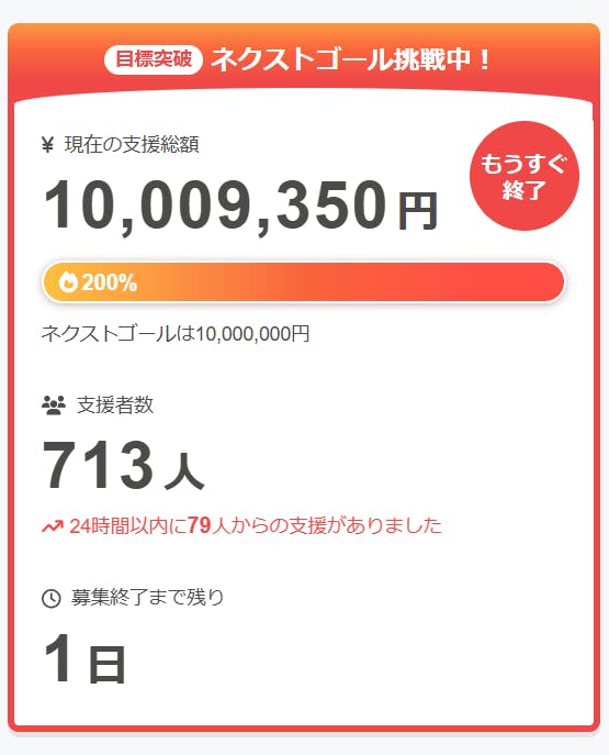 ネクストゴール達成のお礼】ご支援ありがとうございます