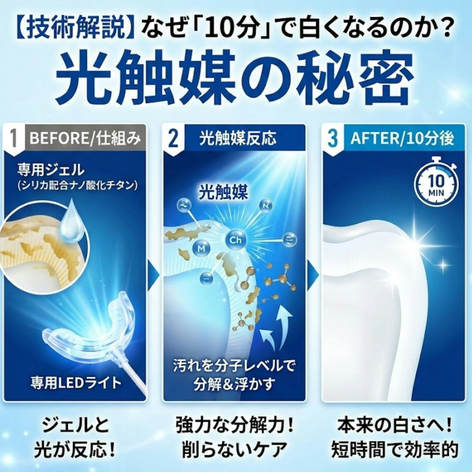 なぜ「10分」で白くなるのか？光触媒の秘密 - CAMPFIRE (キャンプ