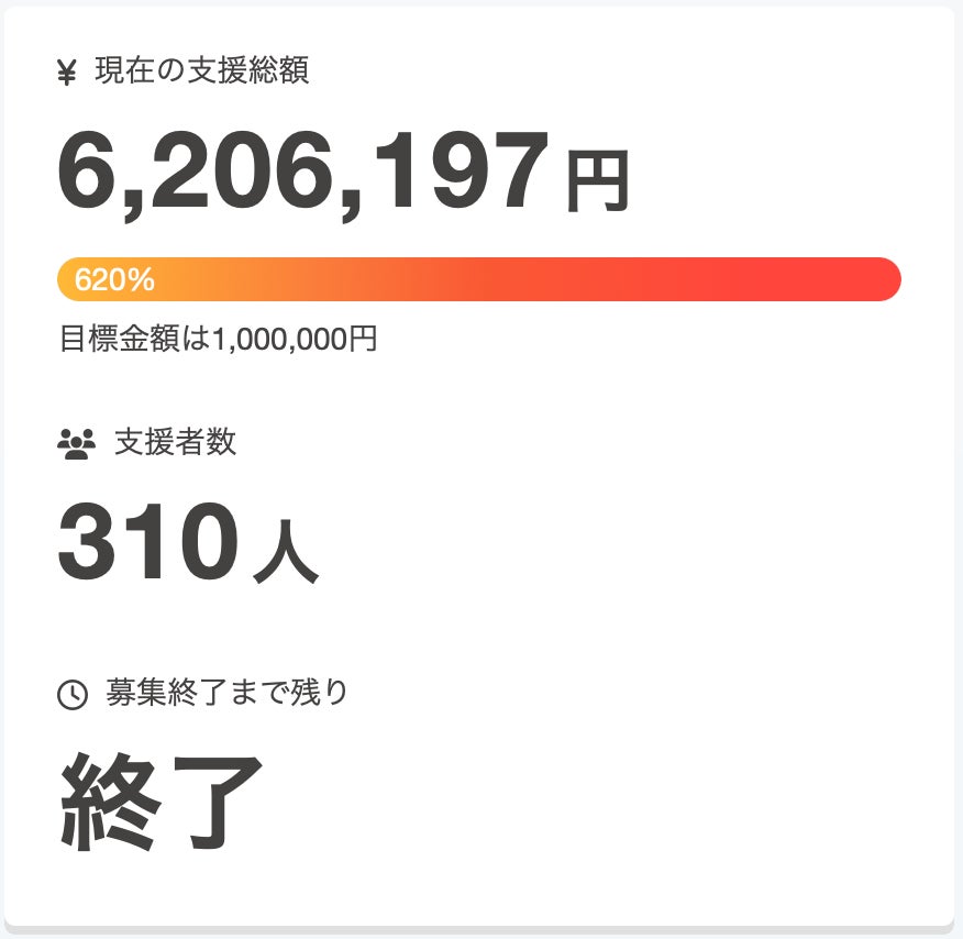 クラウドファンディング終了】本当にありがとうございました