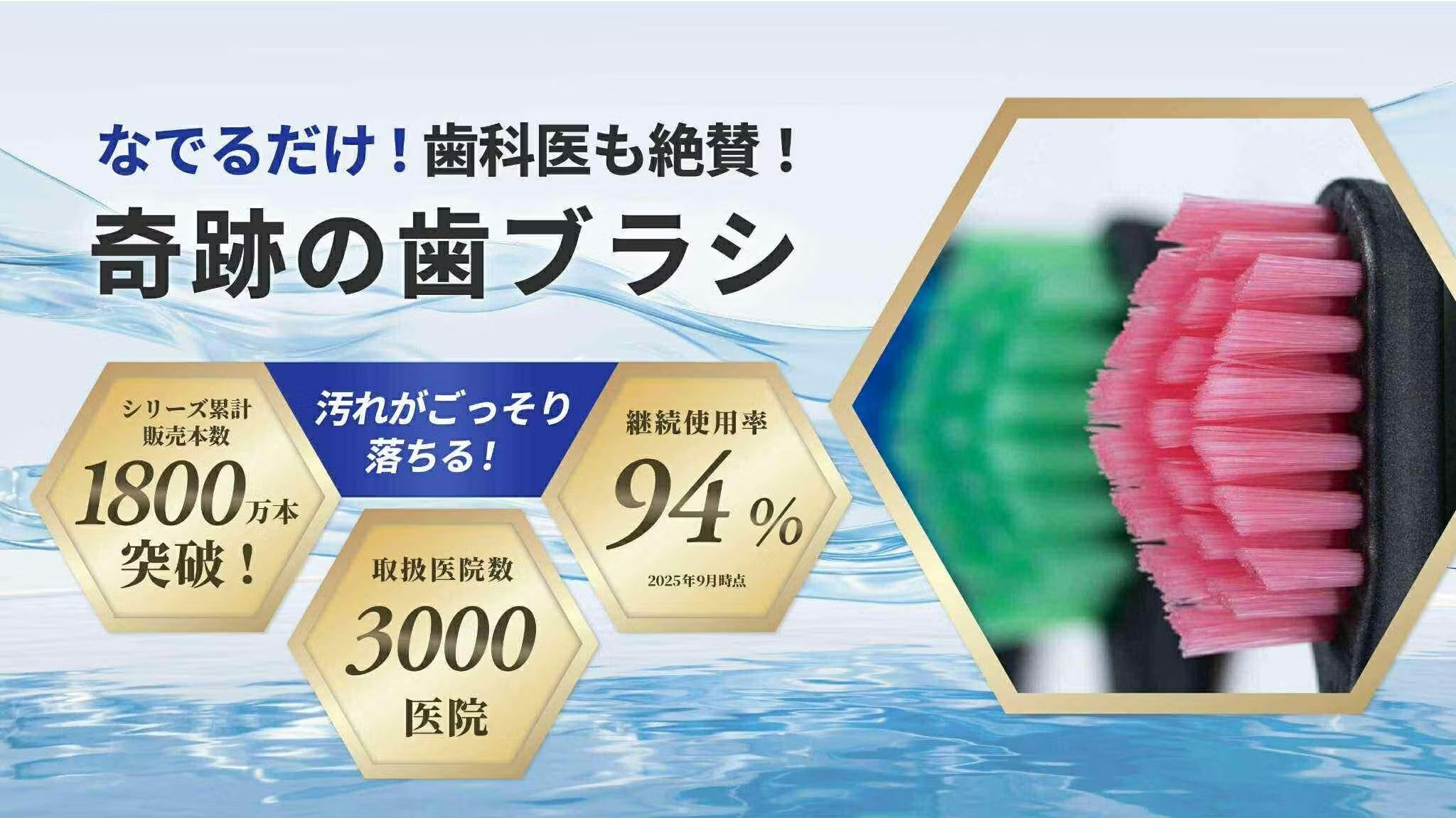 累計3000万本突破！歯科医が絶賛する「奇跡の歯ブラシ」が史上最強の5