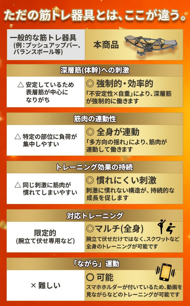 他とはここが違う！】ただの筋トレ器具で終わらない「3つの秘密」を