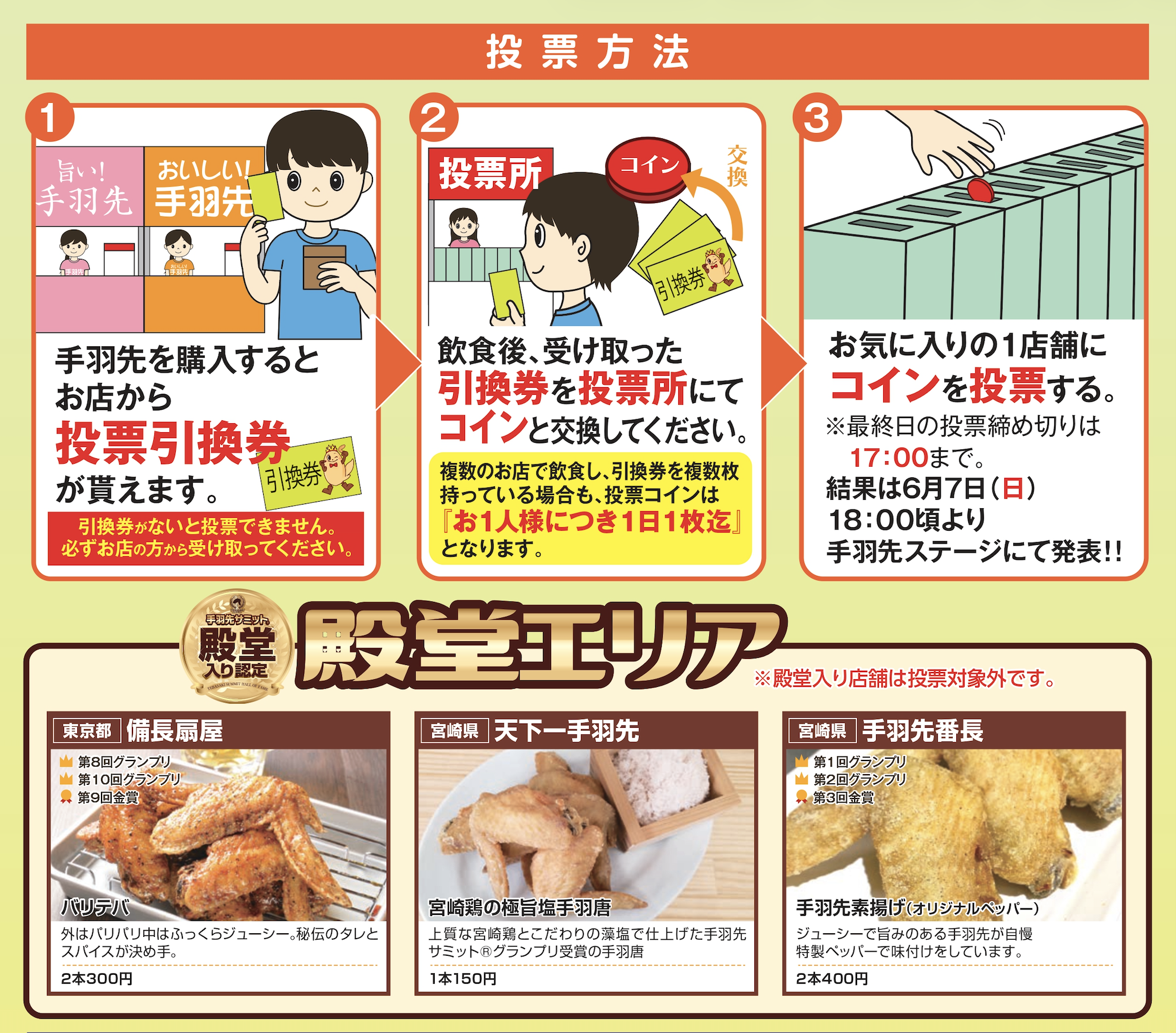 あなたの一票で“日本一の手羽先”が決まる！投票方法について