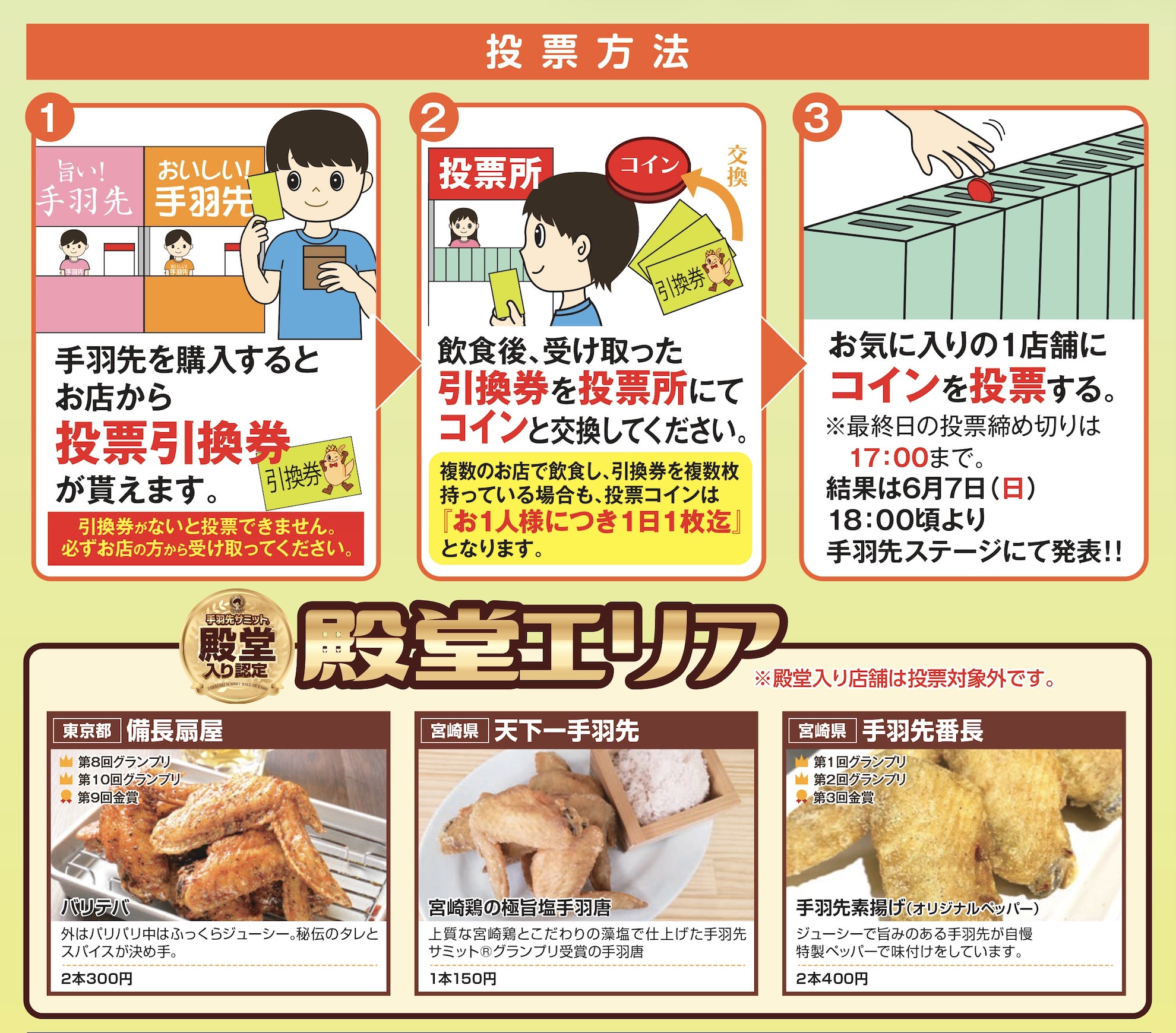 あなたの一票で“日本一の手羽先”が決まる！投票方法について