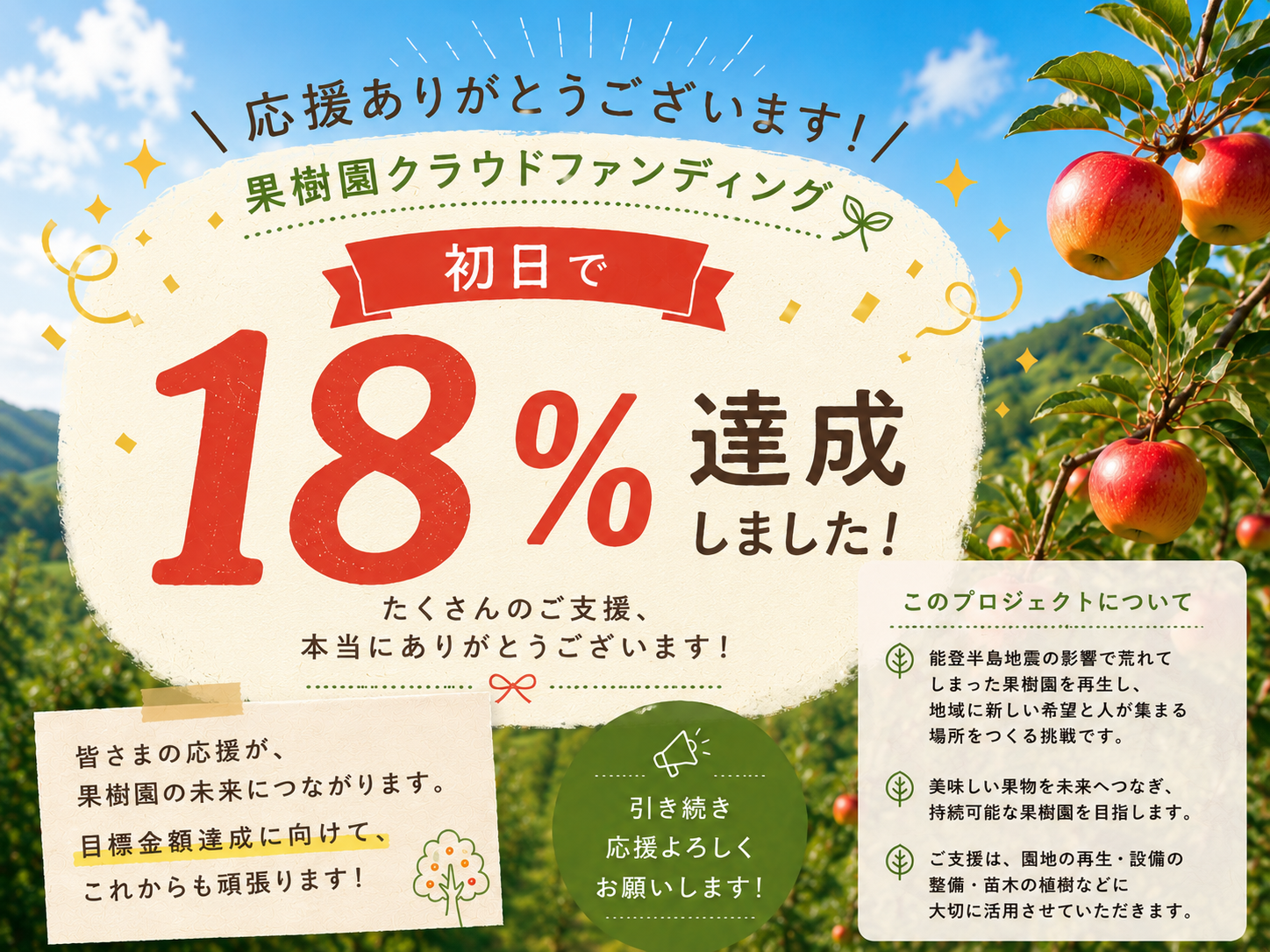 公開初日で18％達成ありがとうございます！ - CAMPFIRE (キャンプ