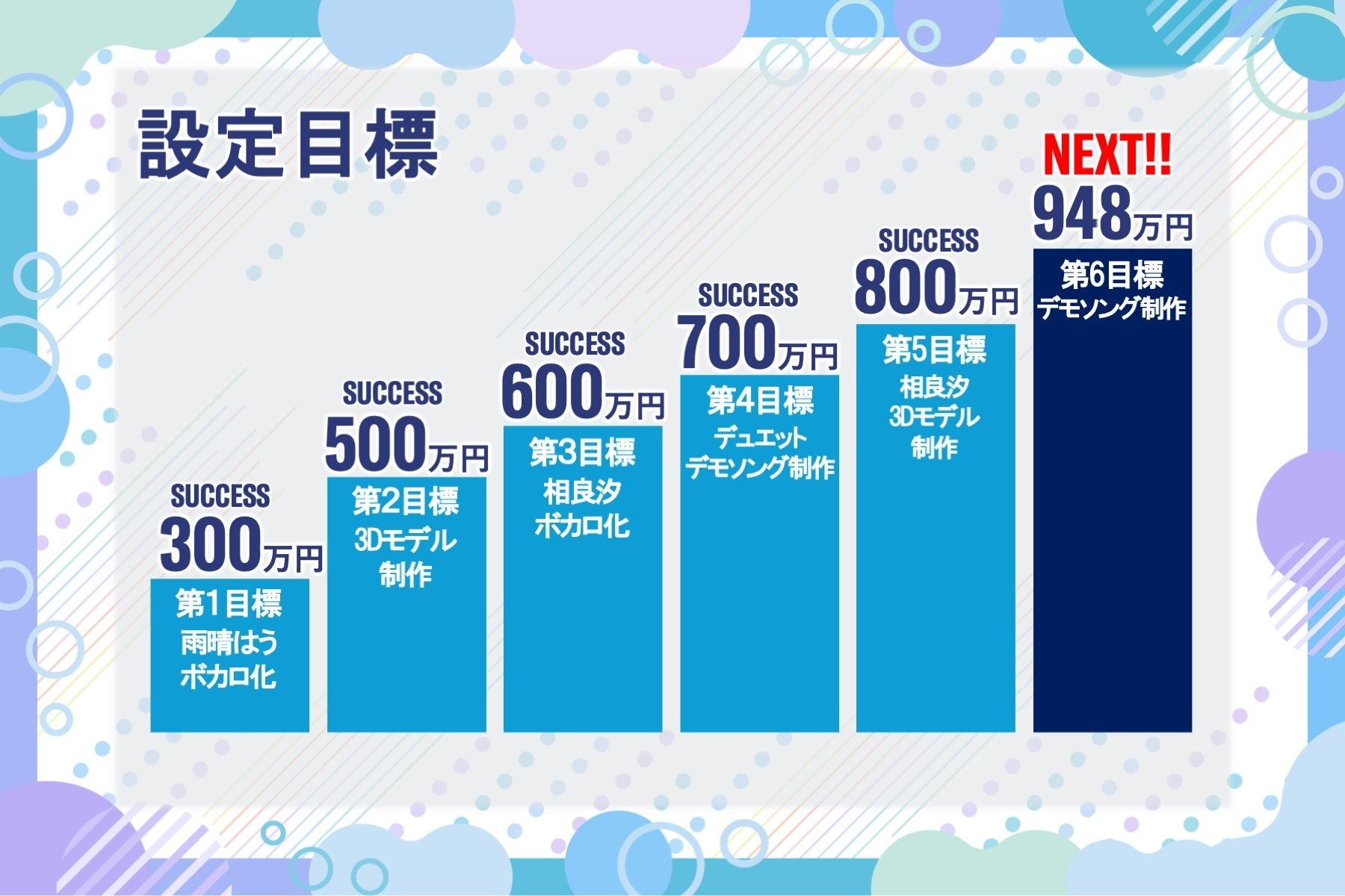 第5目標達成御礼と、最後のネクストゴール追加 - CAMPFIRE (キャンプ